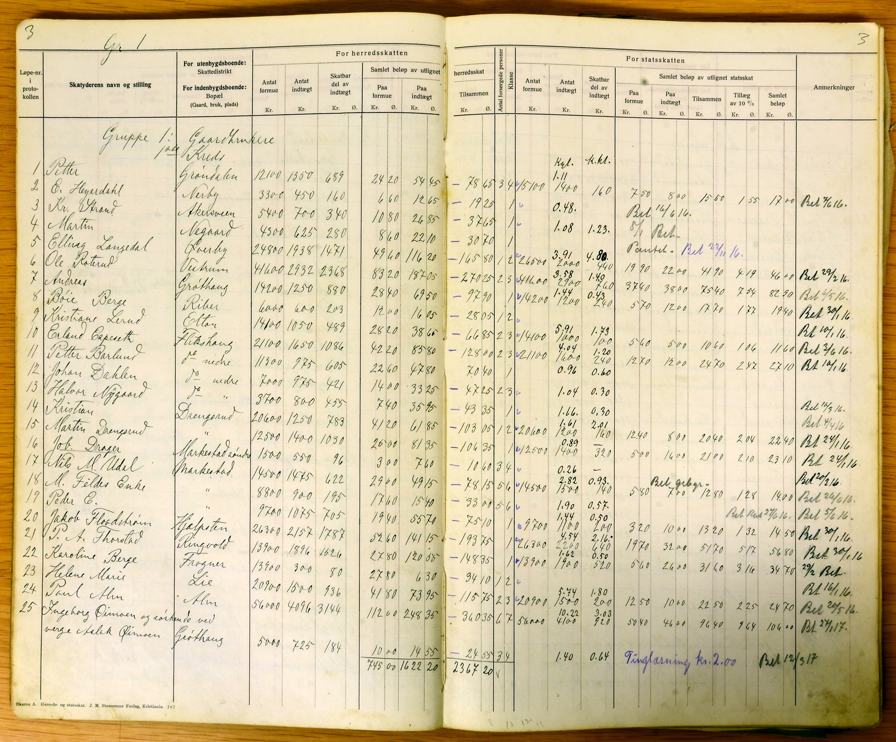 Vestre Toten kommunearkiv*, KVT/-/-/-: Avskrift av ligningsprotokollen for budsjettåret 1915-1916 for Vestre Toten skattedistrikt, 1915-1916