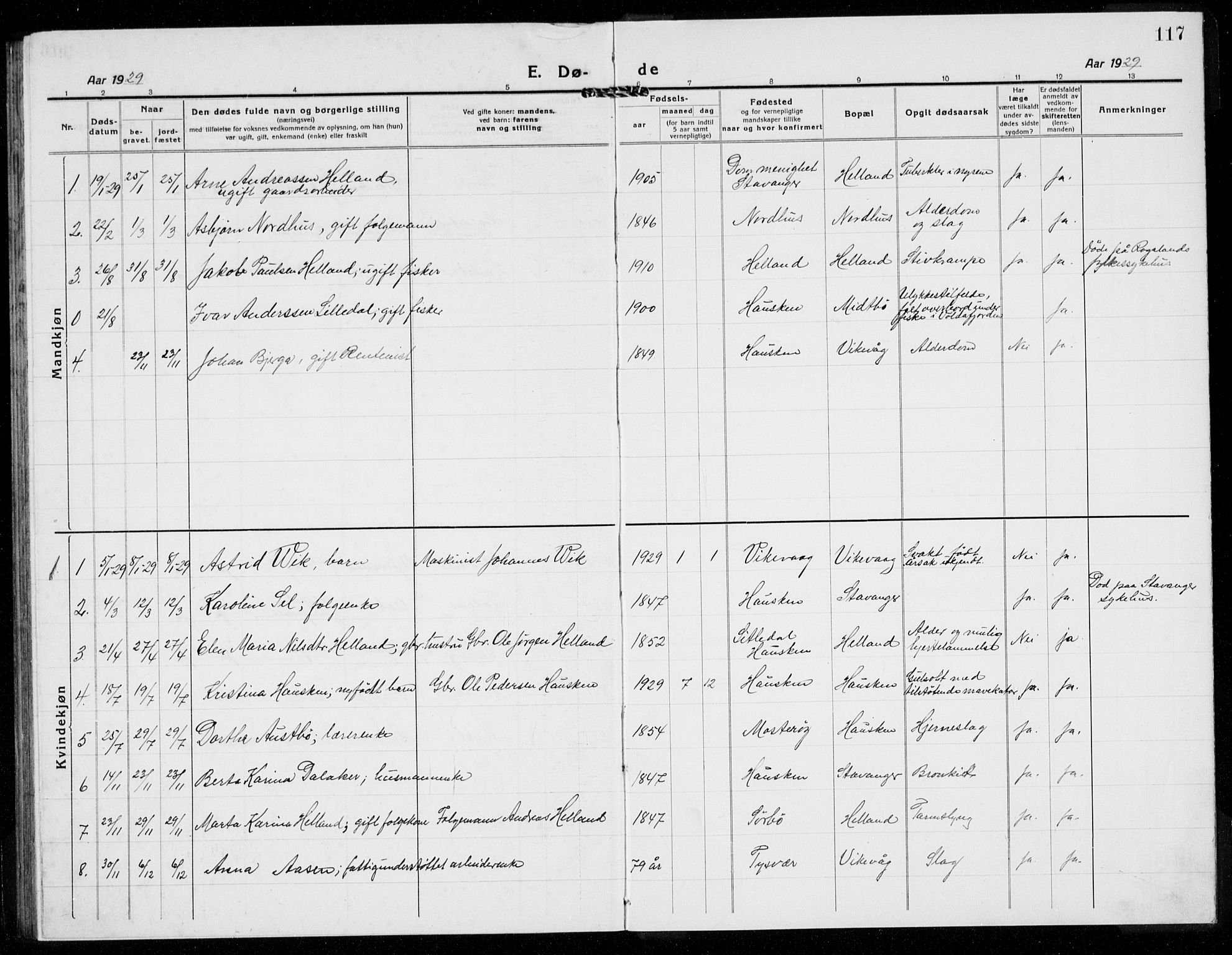 Rennesøy sokneprestkontor, AV/SAST-A -101827/H/Ha/Hab/L0014: Klokkerbok nr. B 13, 1918-1937, s. 117