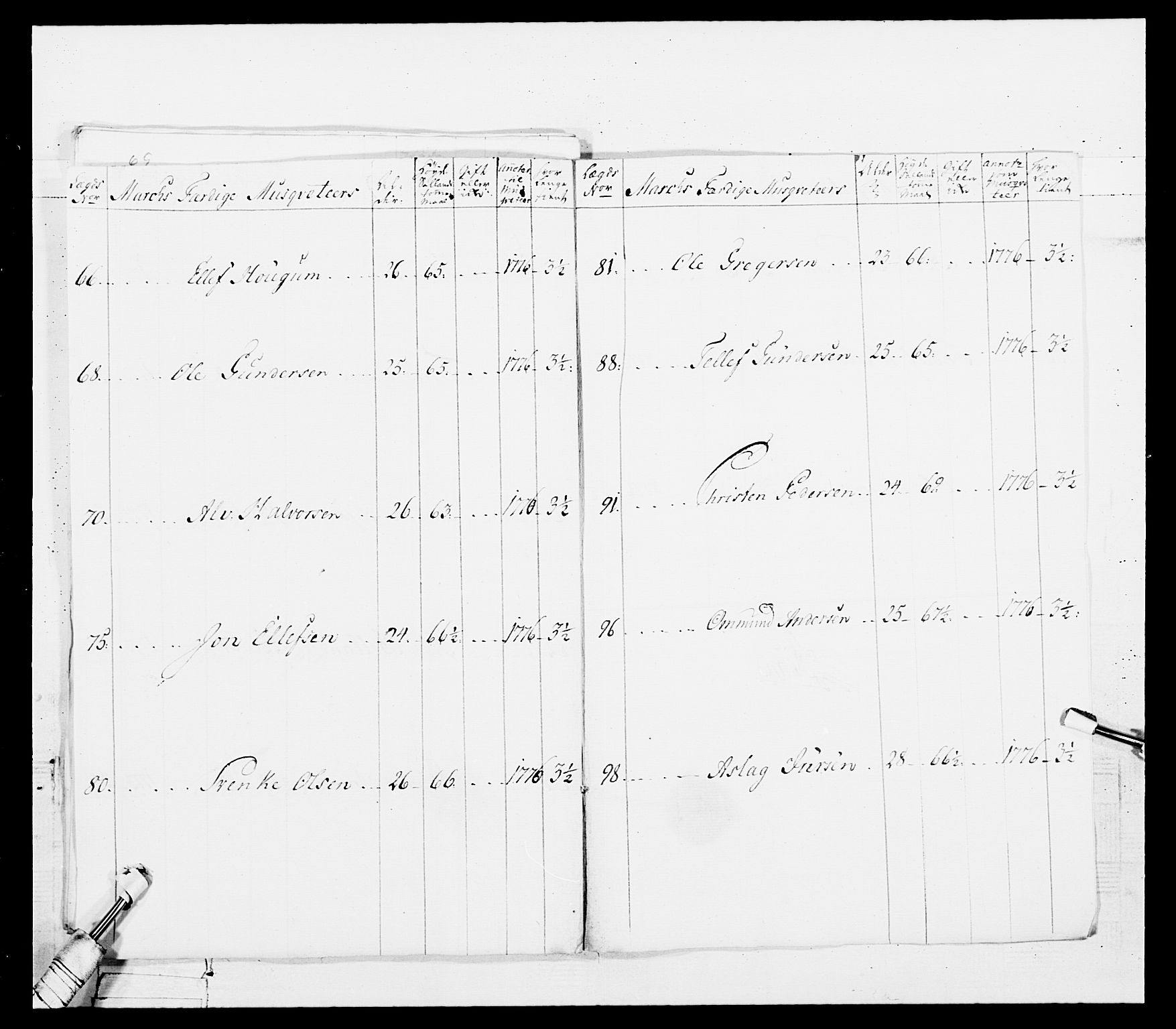 Generalitets- og kommissariatskollegiet, Det kongelige norske kommissariatskollegium, AV/RA-EA-5420/E/Eh/L0101: 1. Vesterlenske nasjonale infanteriregiment, 1766-1777, s. 506