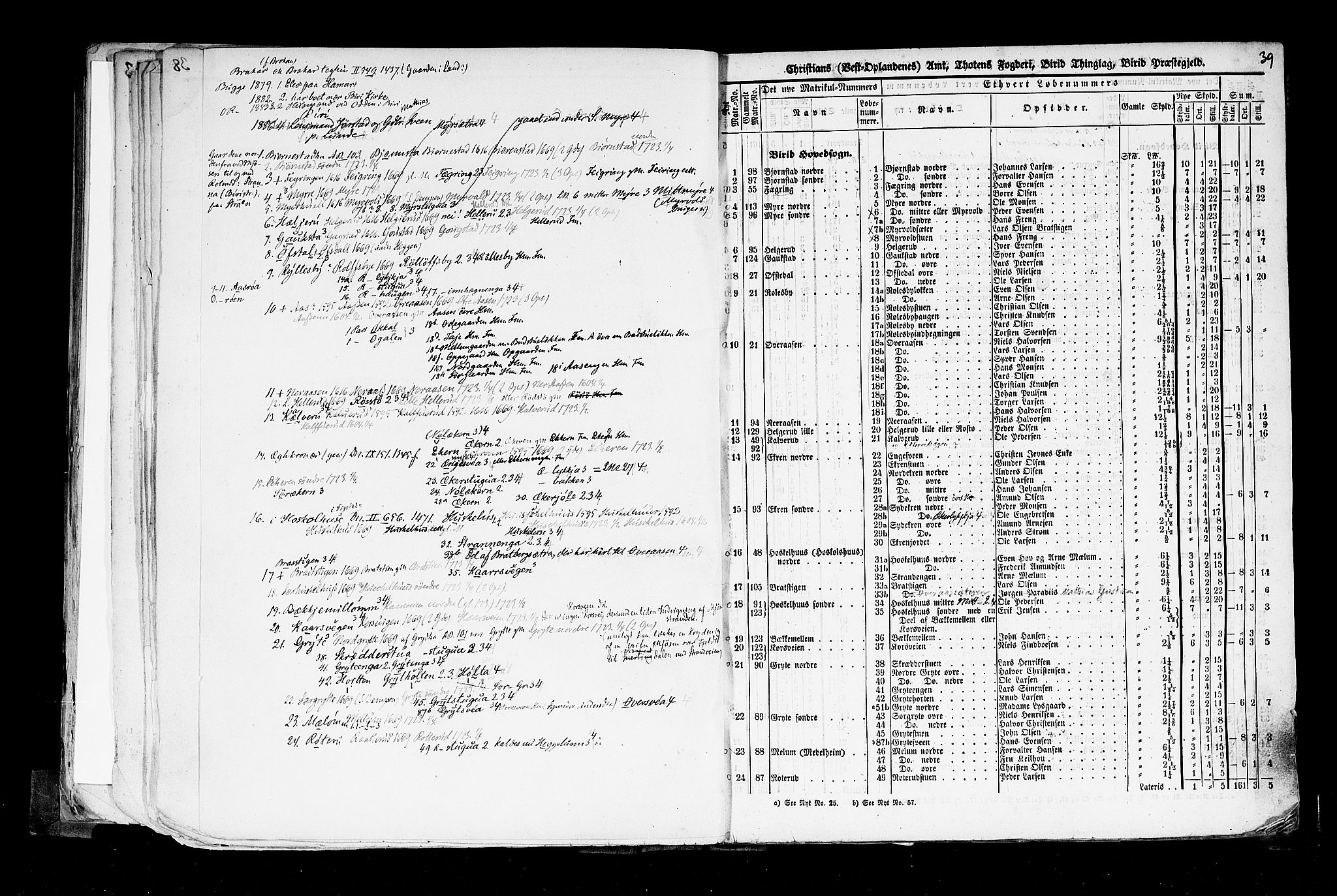 Rygh, AV/RA-PA-0034/F/Fb/L0004: Matrikkelen for 1838 - Christians amt (Oppland fylke), 1838, s. 39a