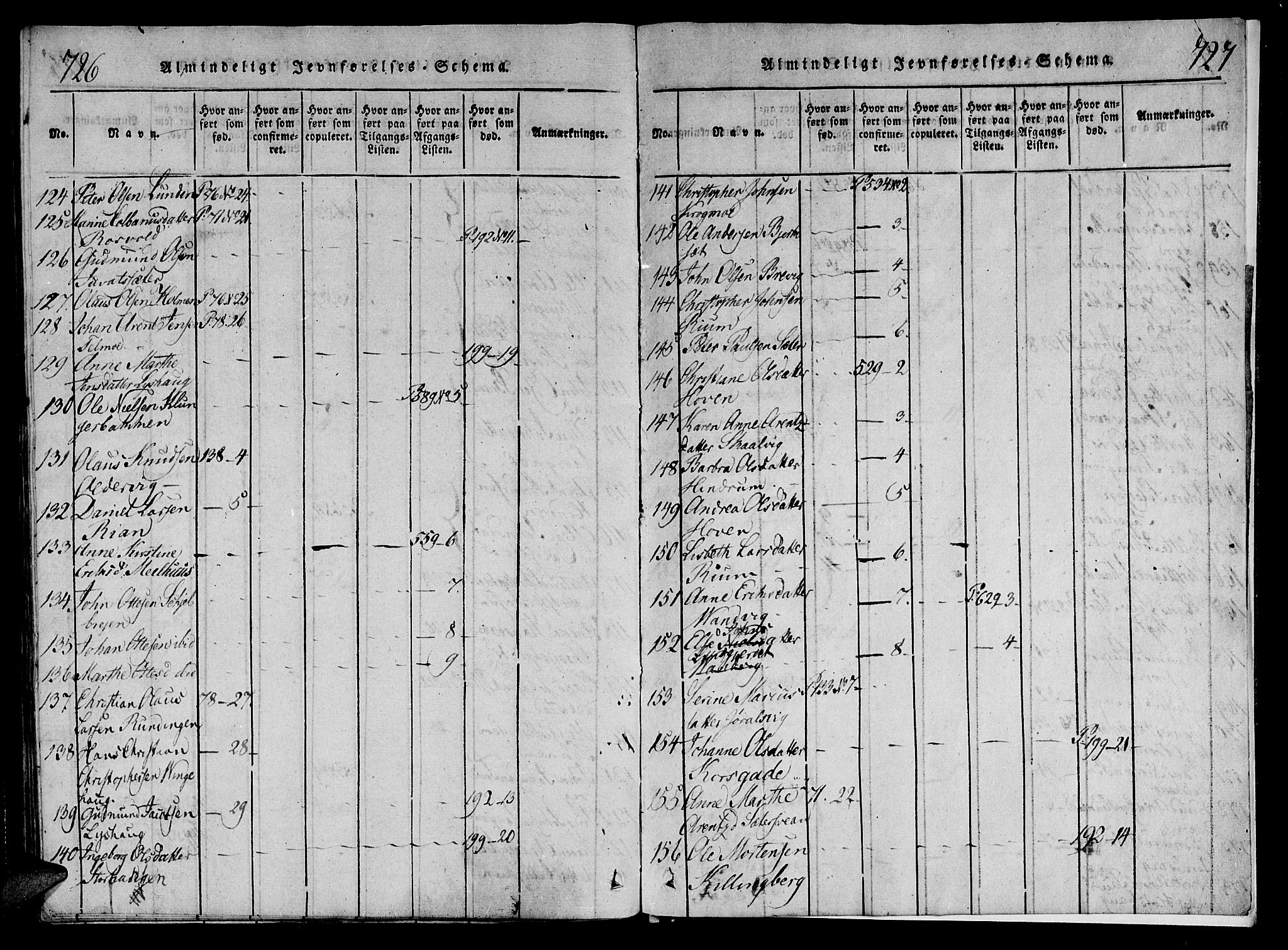 Ministerialprotokoller, klokkerbøker og fødselsregistre - Nord-Trøndelag, AV/SAT-A-1458/701/L0005: Ministerialbok nr. 701A05 /1, 1816-1825, s. 726-727