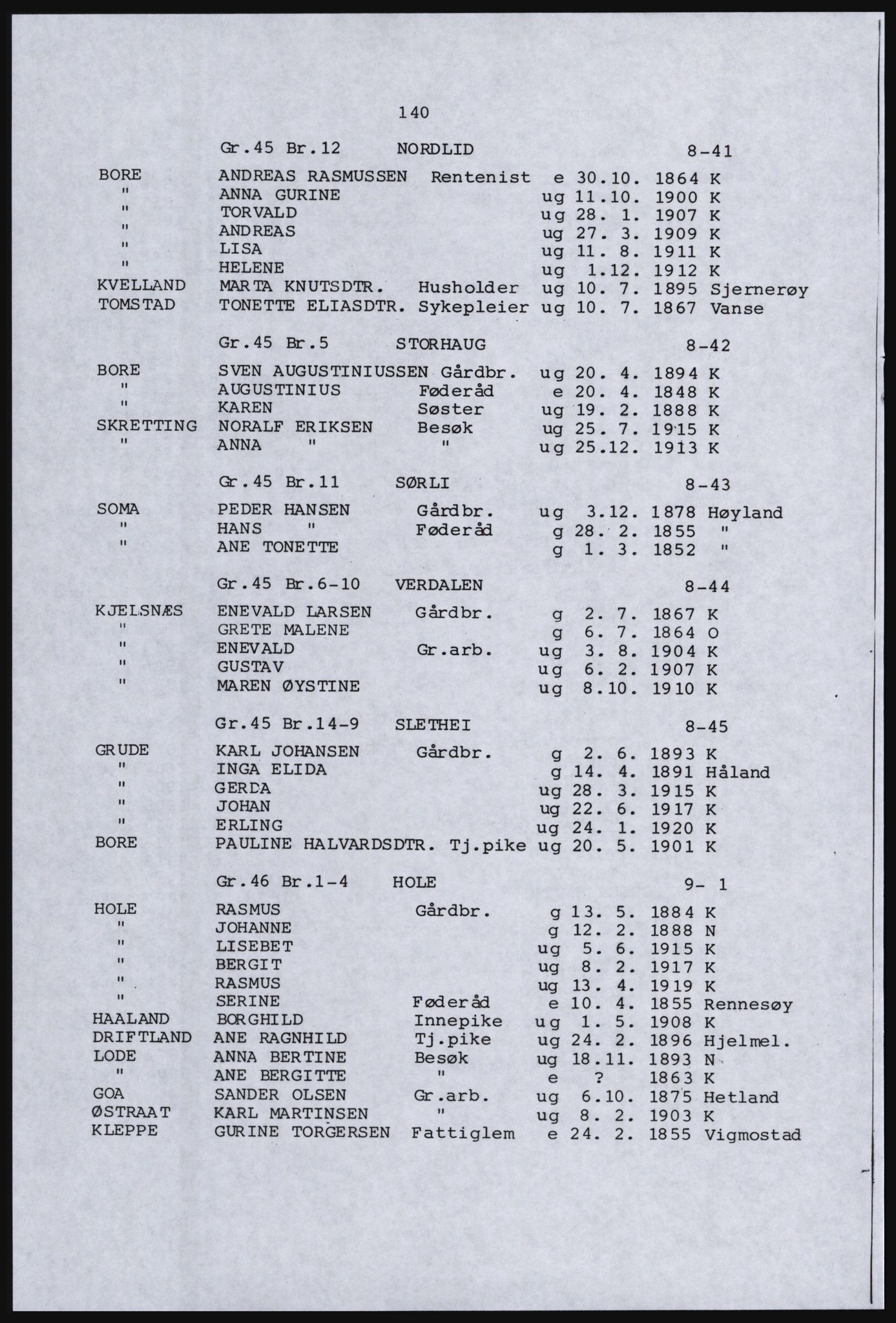 SAST, Avskrift av folketellingen 1920 for en del av Jæren, 1920, s. 148