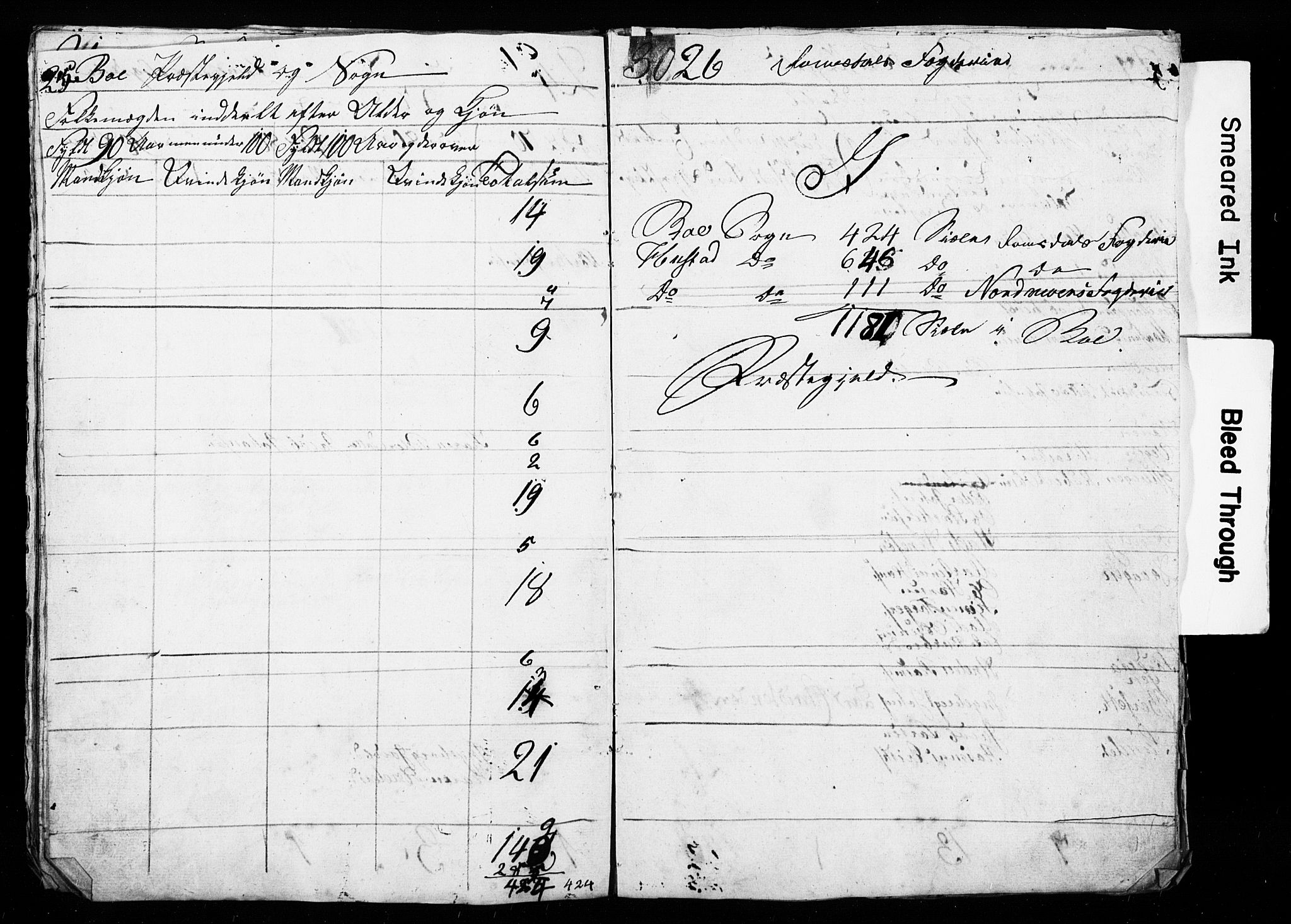 , Folketelling 1835 for 1549P Bud prestegjeld, 1835, s. 14