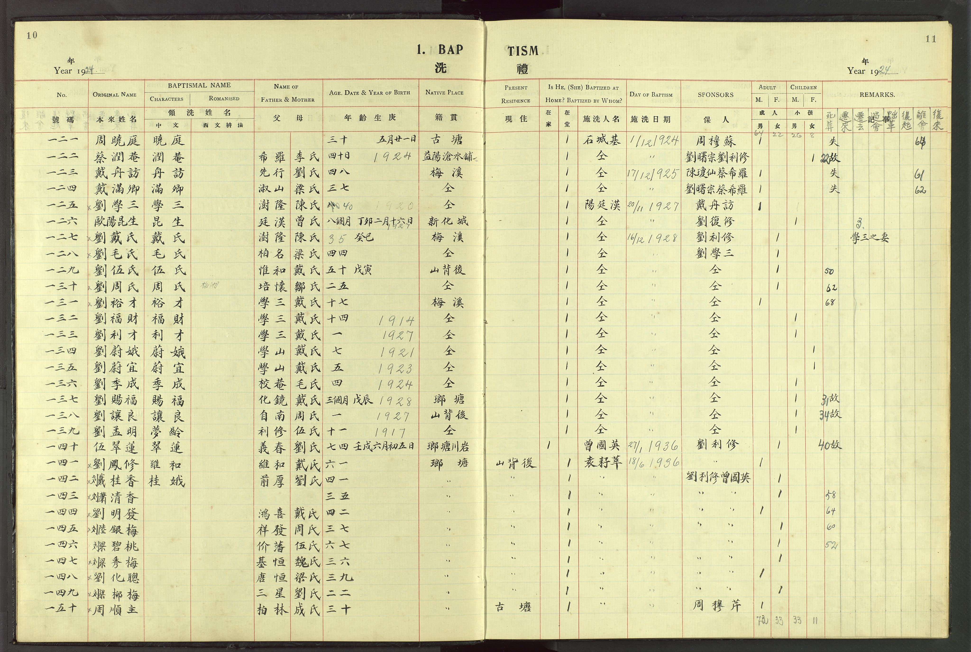 Det Norske Misjonsselskap - utland - Kina (Hunan), VID/MA-A-1065/Dm/L0053: Ministerialbok nr. 91, 1912-1948, s. 10-11
