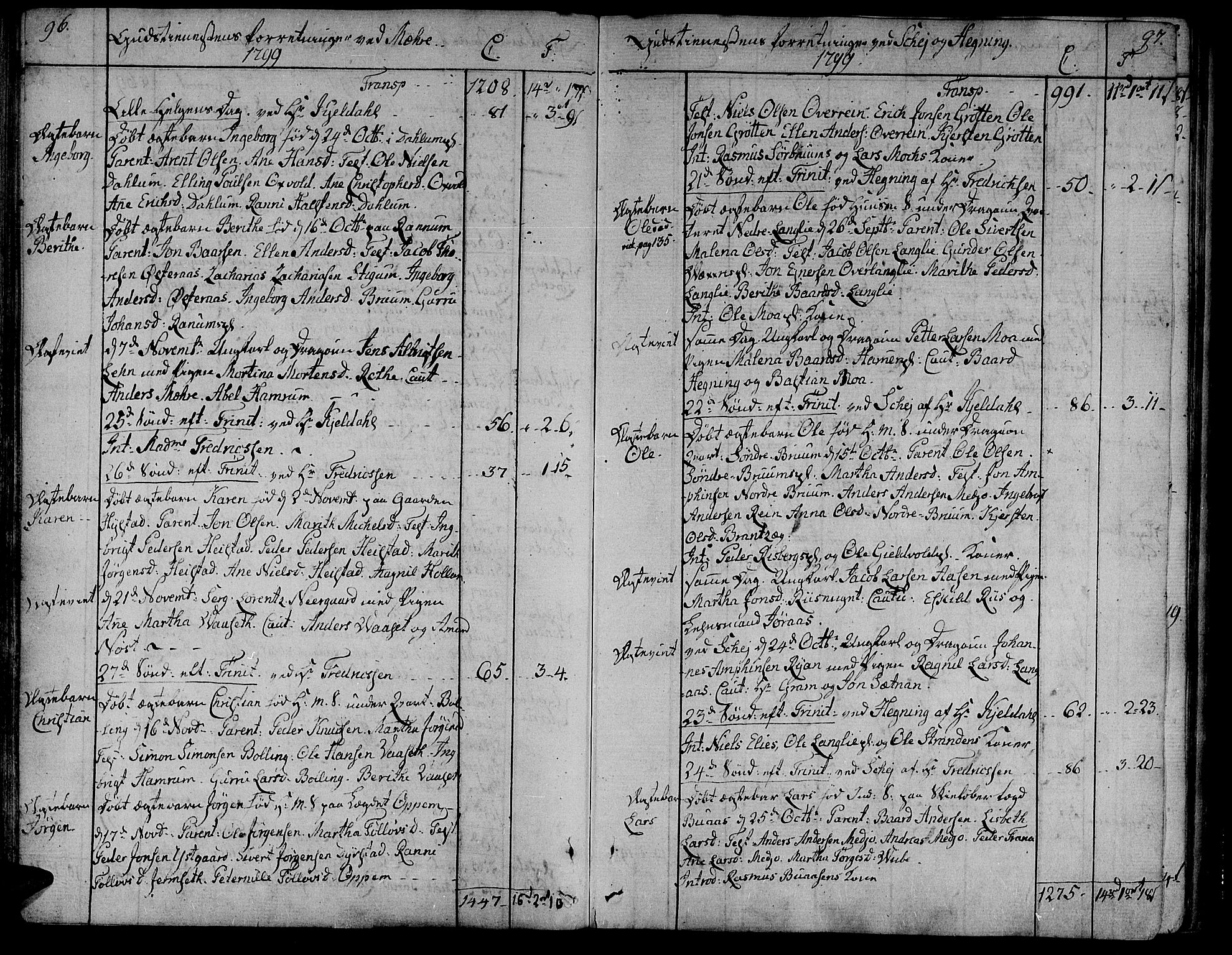 Ministerialprotokoller, klokkerbøker og fødselsregistre - Nord-Trøndelag, SAT/A-1458/735/L0332: Ministerialbok nr. 735A03, 1795-1816, s. 96-97