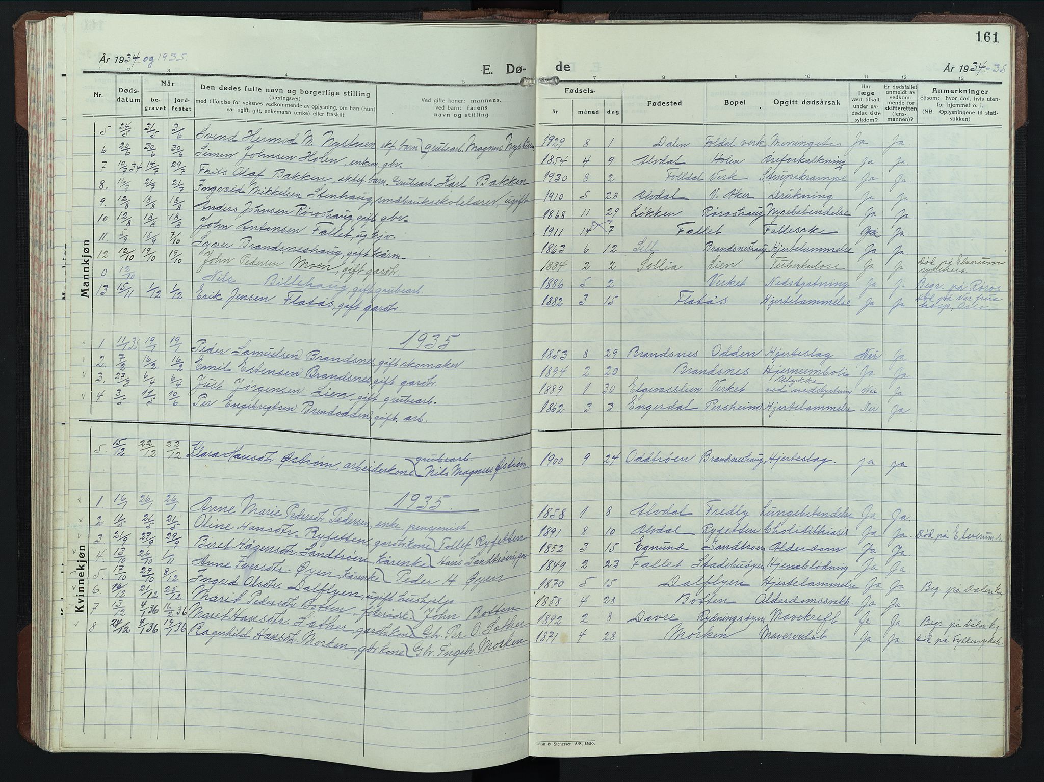 Alvdal prestekontor, AV/SAH-PREST-060/H/Ha/Hab/L0008: Klokkerbok nr. 8, 1925-1953, s. 161