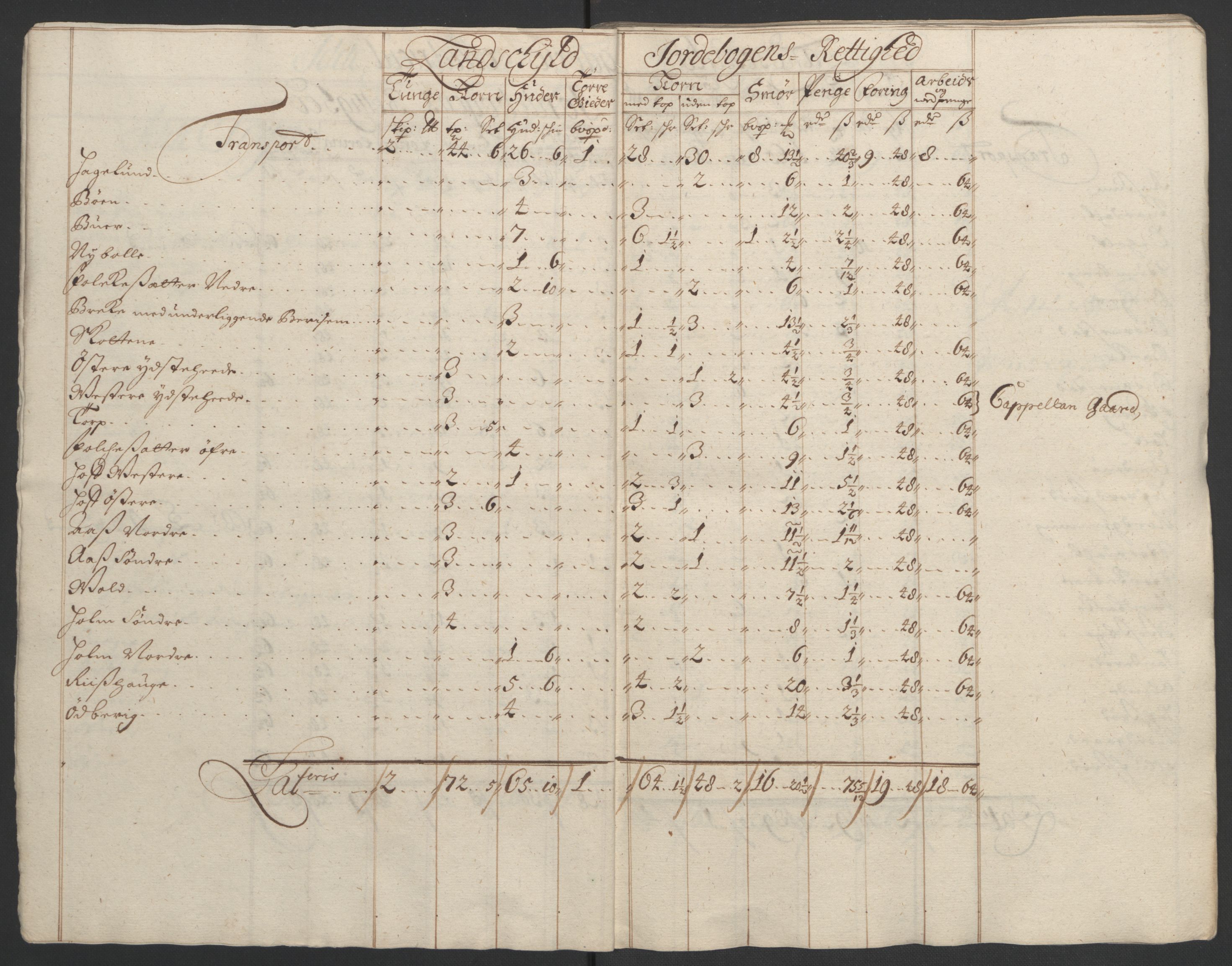 Rentekammeret inntil 1814, Reviderte regnskaper, Fogderegnskap, AV/RA-EA-4092/R01/L0012: Fogderegnskap Idd og Marker, 1694-1695, s. 175