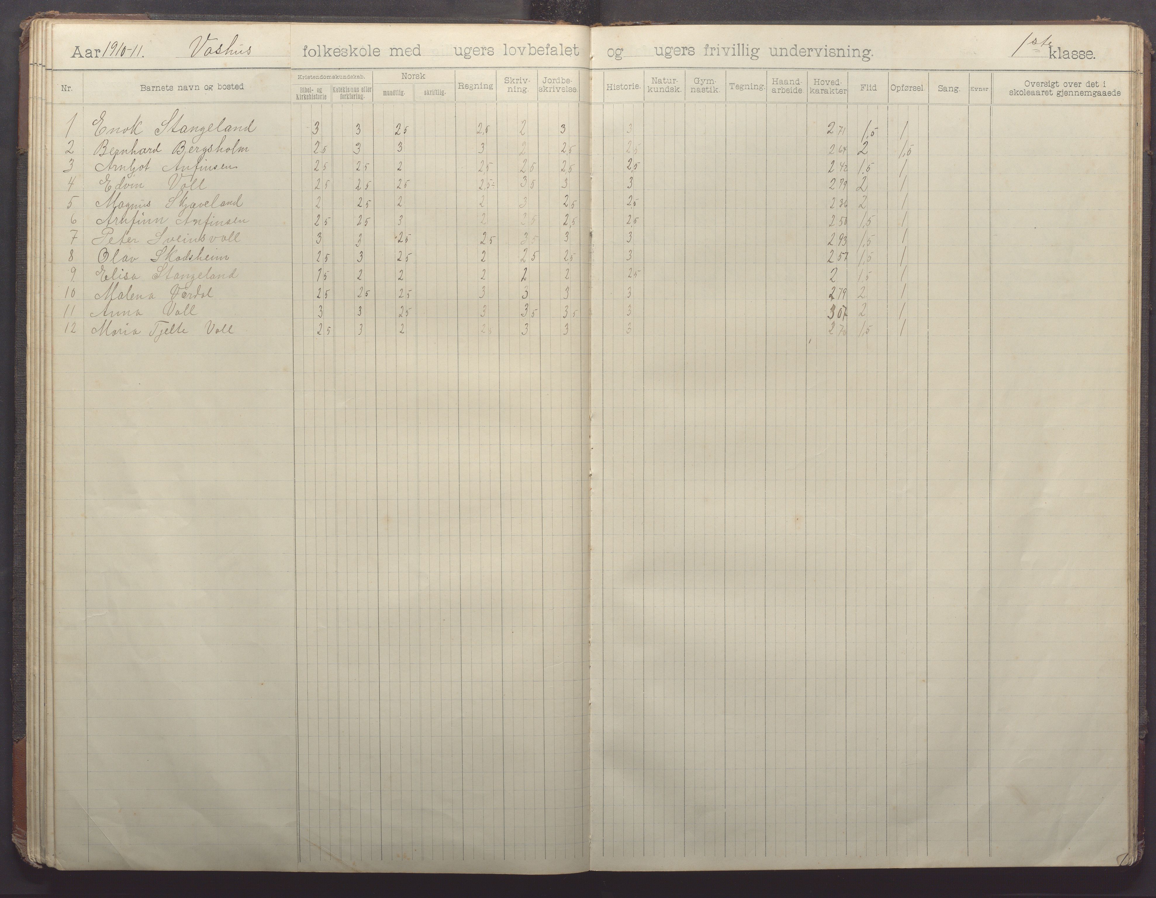 Klepp kommune - Vasshus skule og barnehage, IKAR/K-100301/H/L0002: Skoleprotokoll, 1901-1918, s. 52