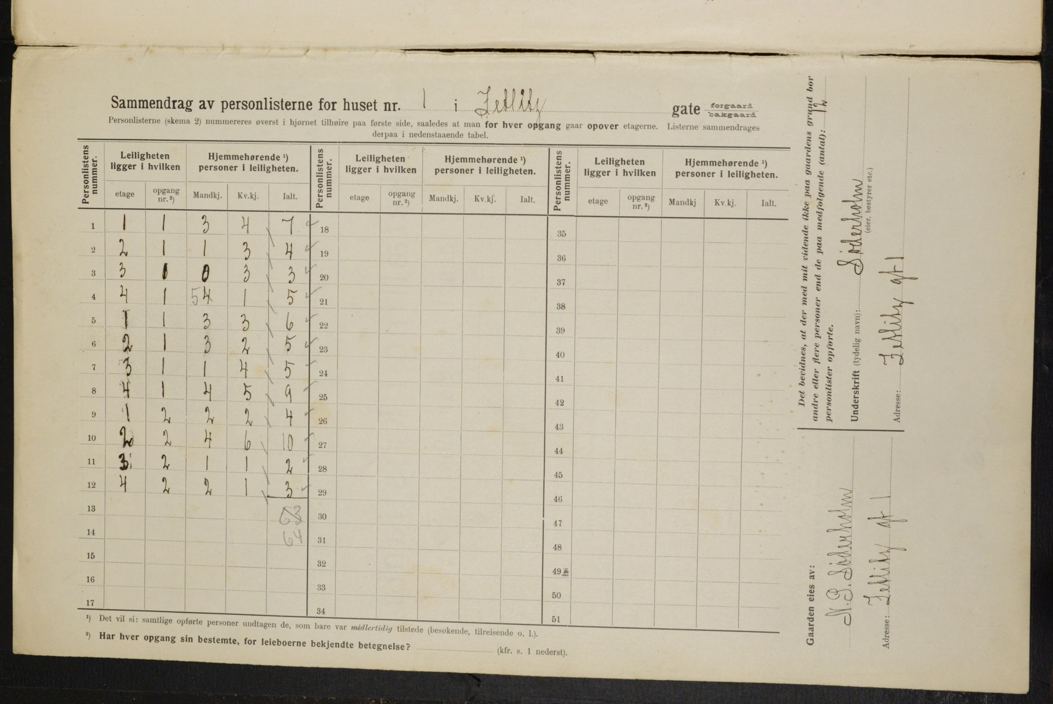 OBA, Kommunal folketelling 1.2.1914 for Kristiania, 1914, s. 129601