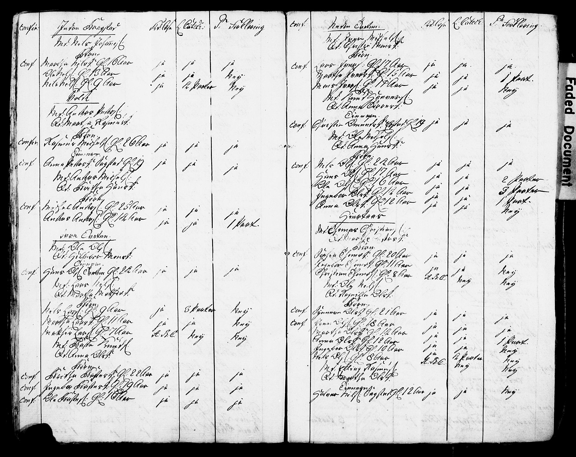 Bjørgvin biskop, AV/SAB-A-5601/Hc/L0001: Manntalslister frå Søndre Bergenhus amt, 1775