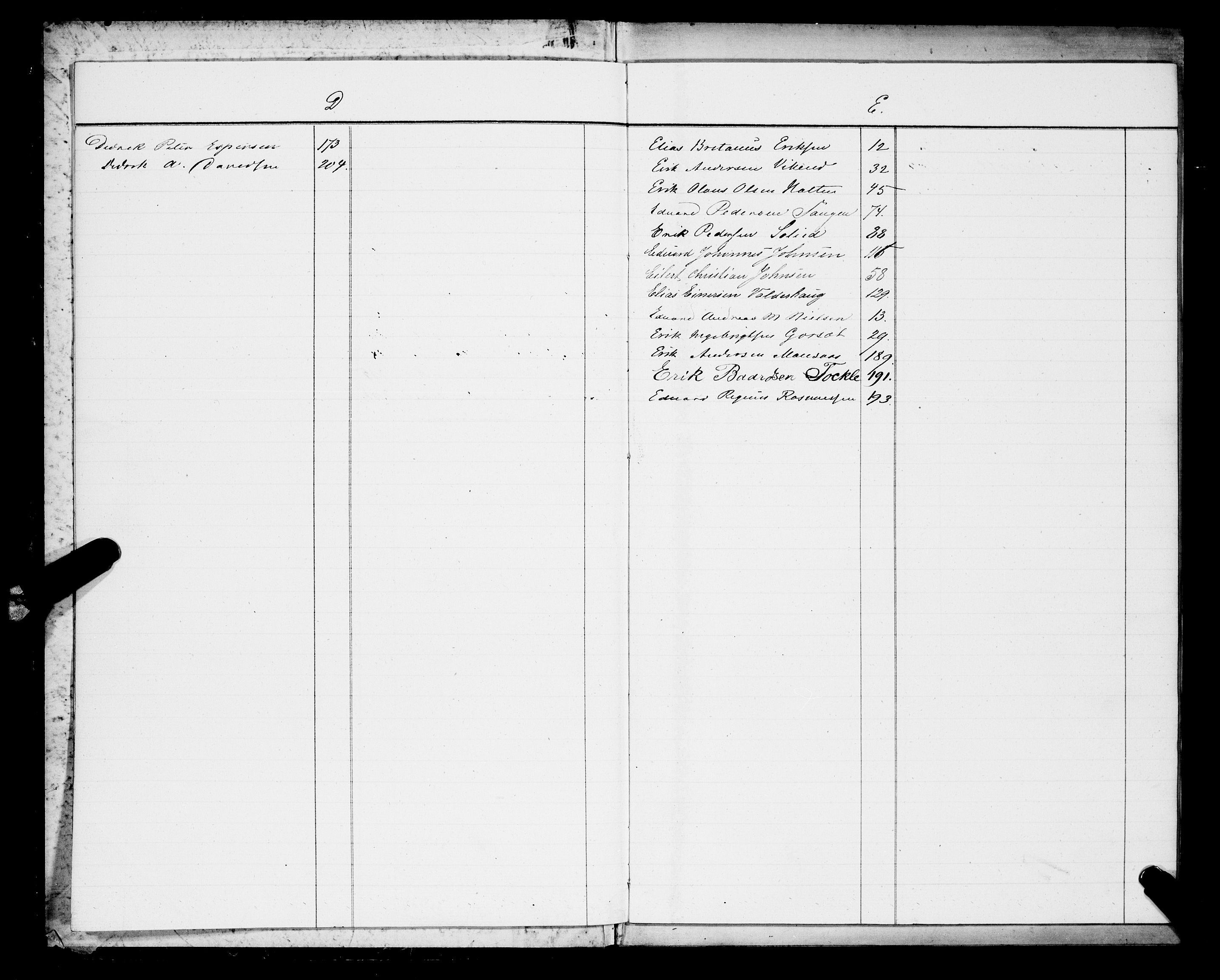 Sjøinnrulleringen - Trondhjemske distrikt, SAT/A-5121/01/L0033/0002: -- / Register for Ålesund krets, 1860