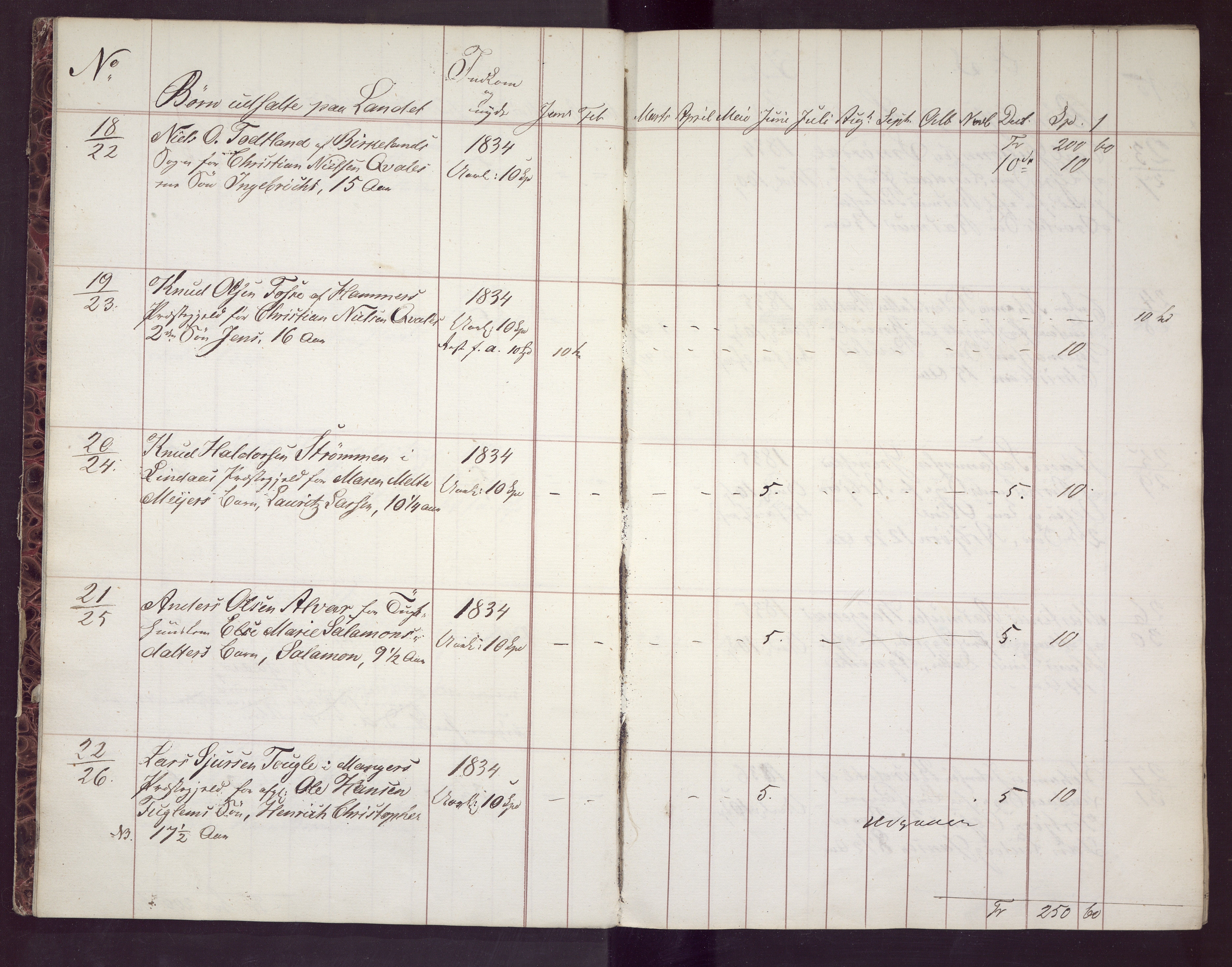 Bergen kommune. Sosialvesen, BBA/A-2588/F/Fd/Fdb, 1843