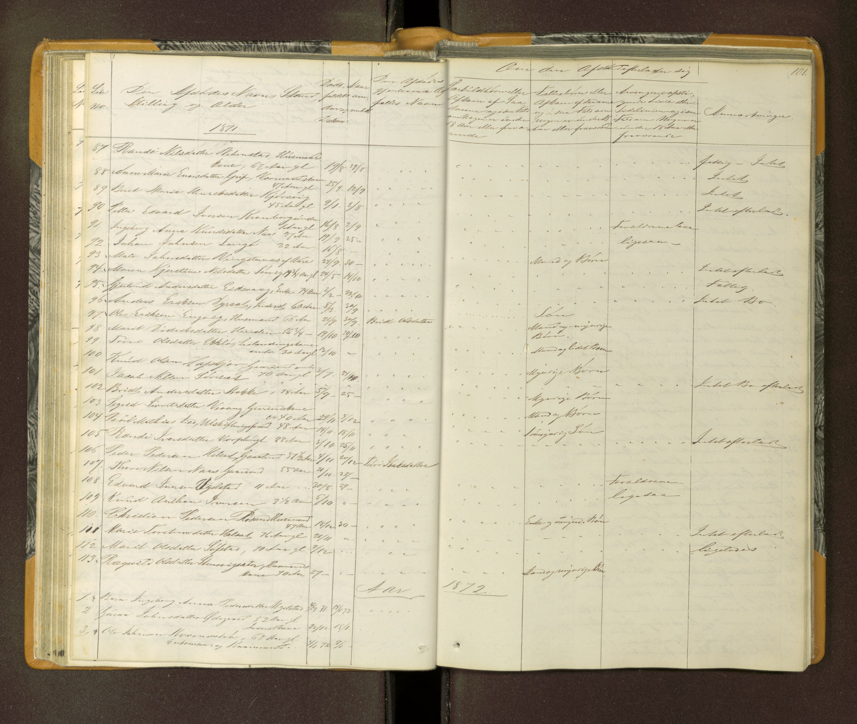 Nordmøre sorenskriveri, SAT/A-4132/1/3/3L/L0001: Dødsfallsprotokoll, 1864-1872, s. 101
