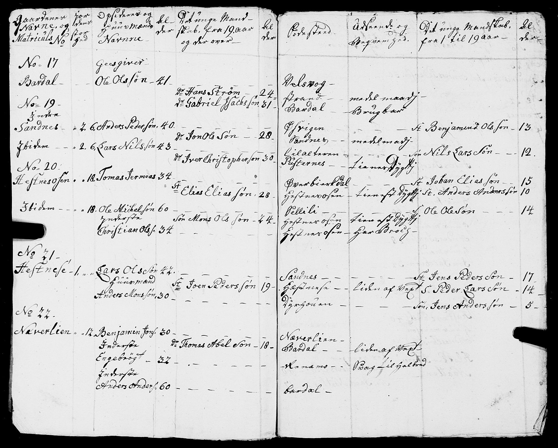 Fylkesmannen i Nordland, SAT/A-0499/1.1/R/Ra/L0013: Innrulleringsmanntall for Hemnes (Sør-Rana), 1809-1835, s. 70
