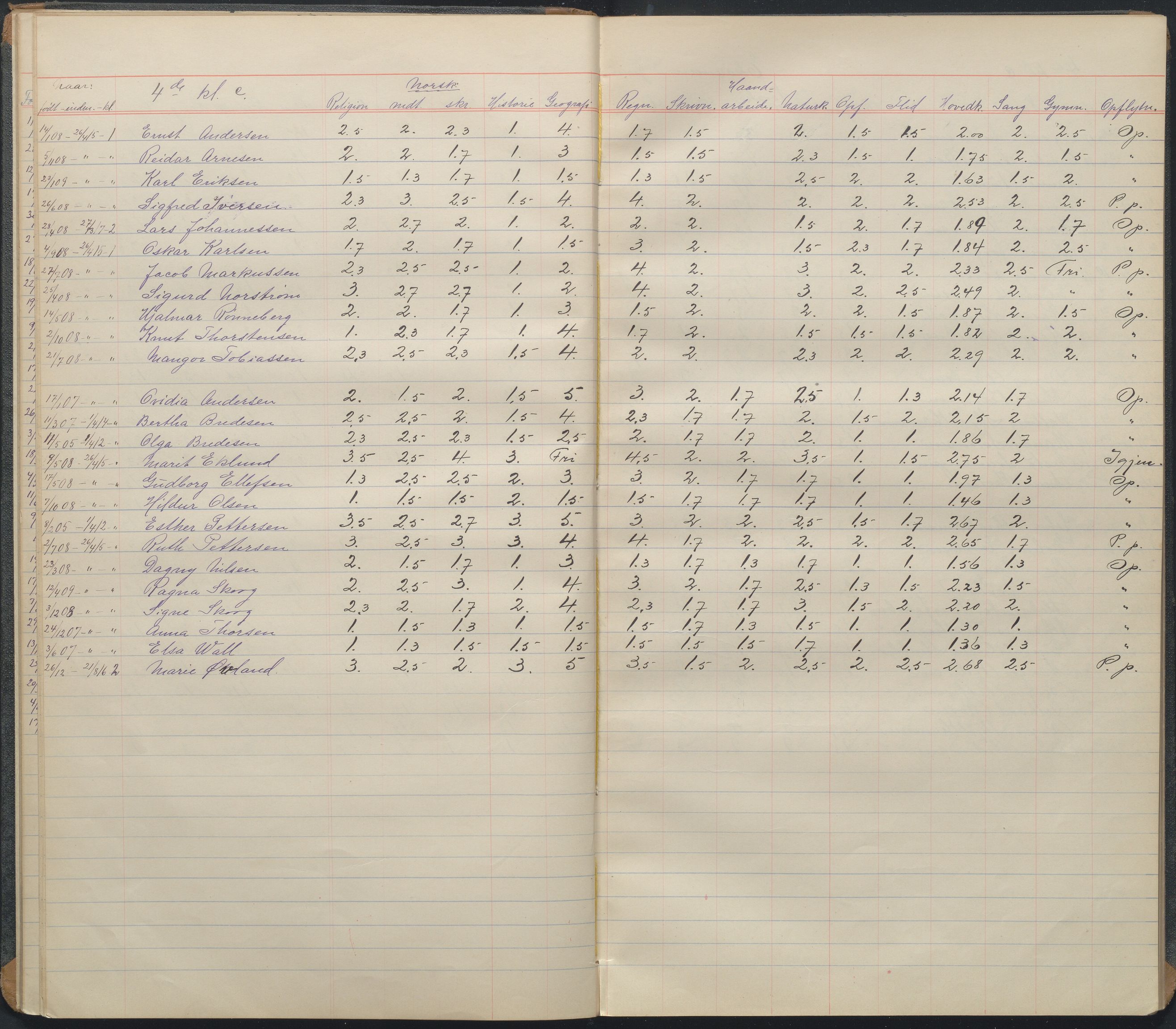 Arendal kommune, Katalog I, AAKS/KA0906-PK-I/07/L0103: Karakterprotkoll klasse 4C, 1900-1961