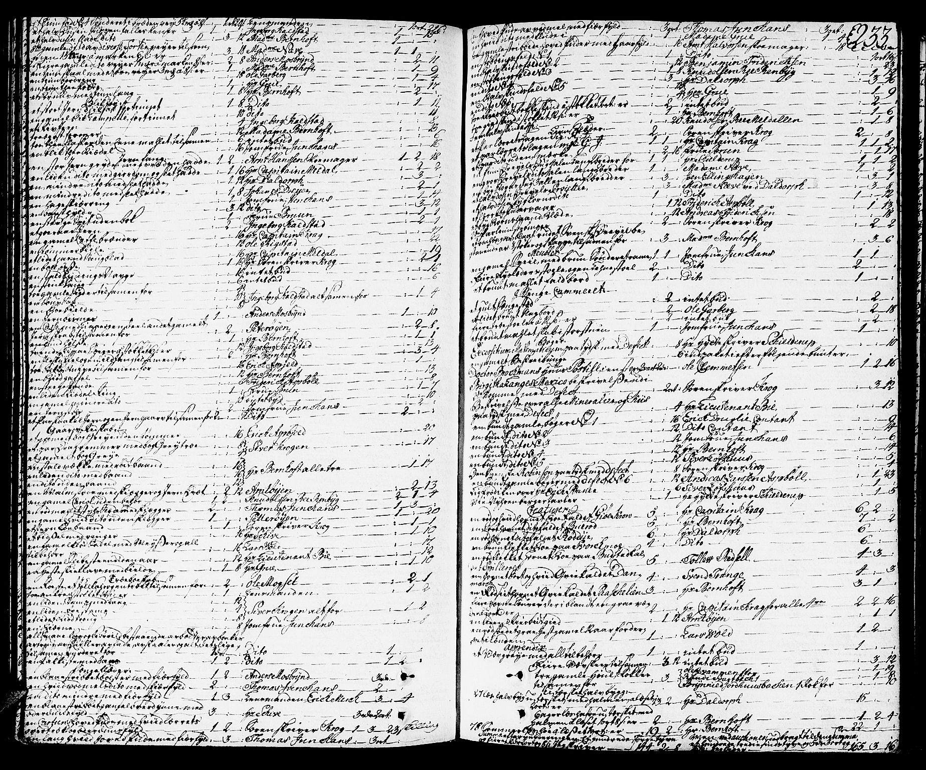 Orkdal sorenskriveri, SAT/A-4169/1/3/3Aa/L0007: Skifteprotokoller, 1767-1782, s. 232b-233a