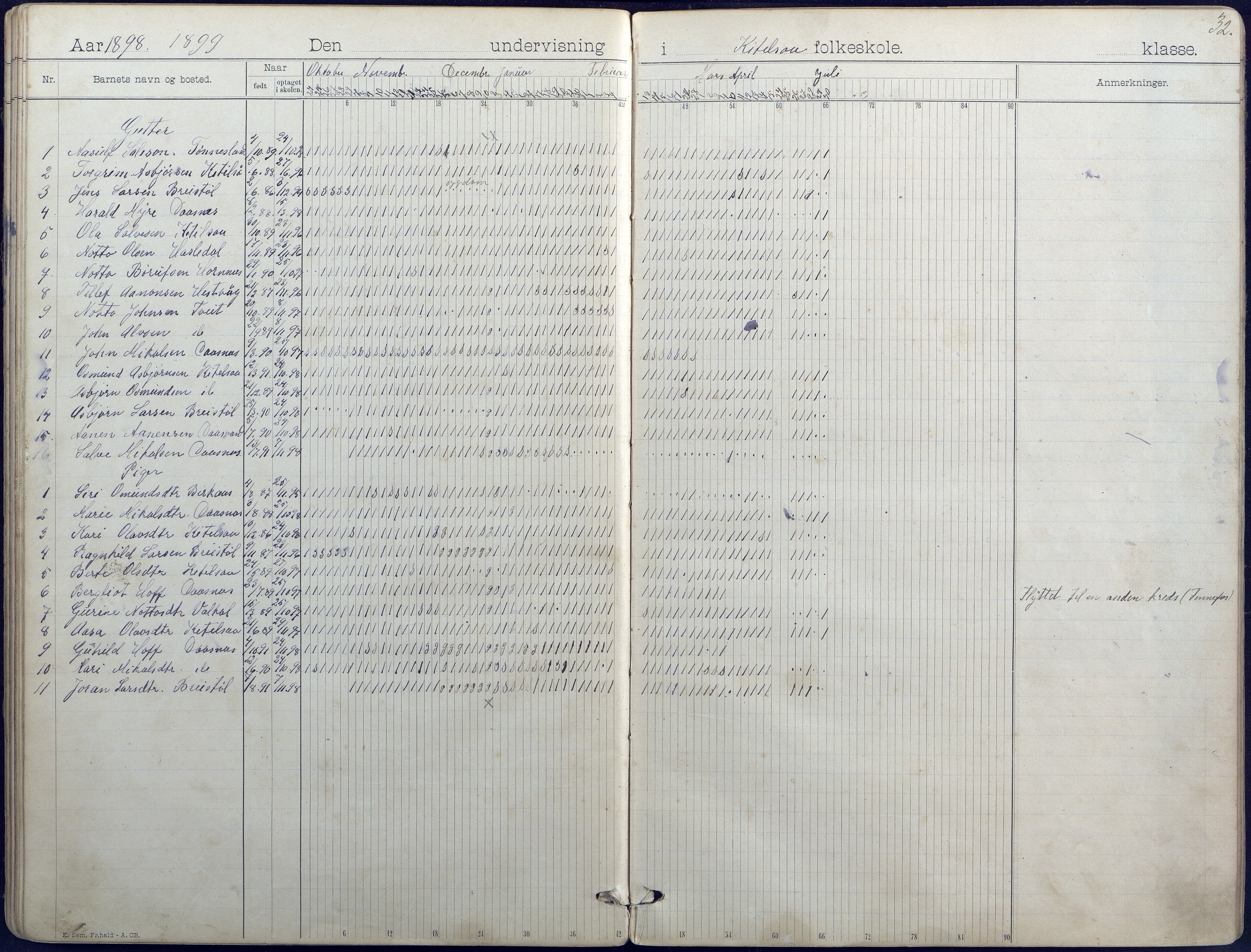 Hornnes kommune, Hornnes Skole, AAKS/KA0936-550a/F1/L0004: Dagbok småskolen i Hornnes, 1892-1906, s. 32