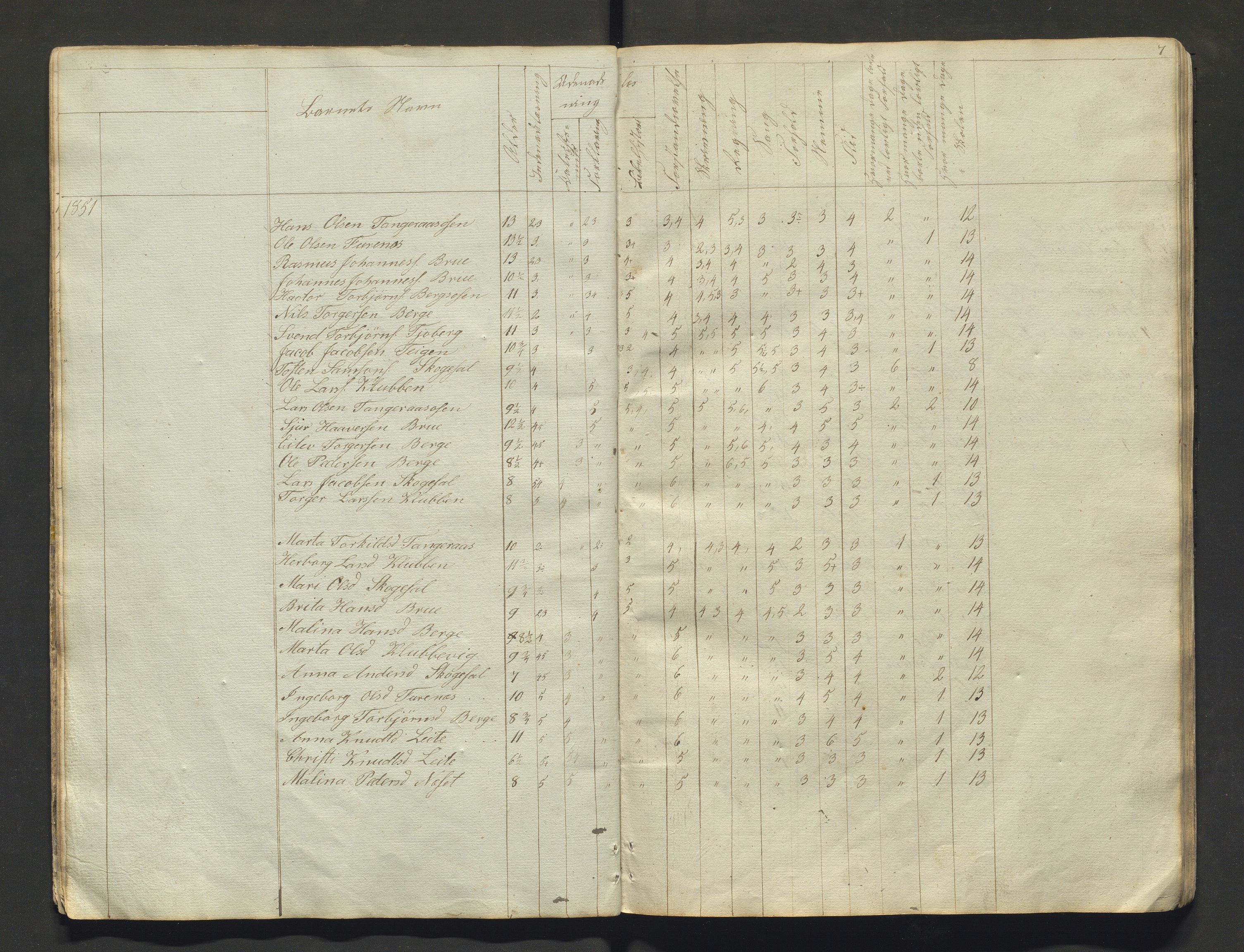 Strandebarm kommune. Barneskulane, IKAH/1226-231/F/Fa/L0001: Skuleprotokoll for Bru, Berge, Skogasæl, Tangerås, Håbrekke, Fosse, Brekke og Lillefoss krinsar, 1851-1858