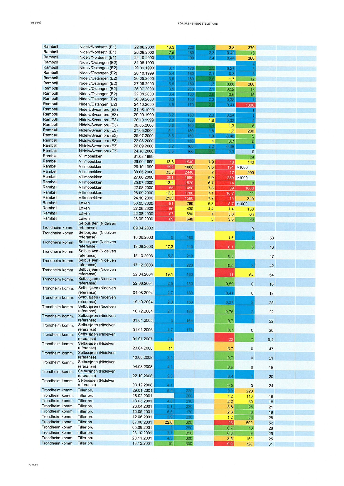 Klæbu Kommune, TRKO/KK/06-UM/L005: Utvalg for miljø - Møtedokumenter 2018, 2018, s. 203