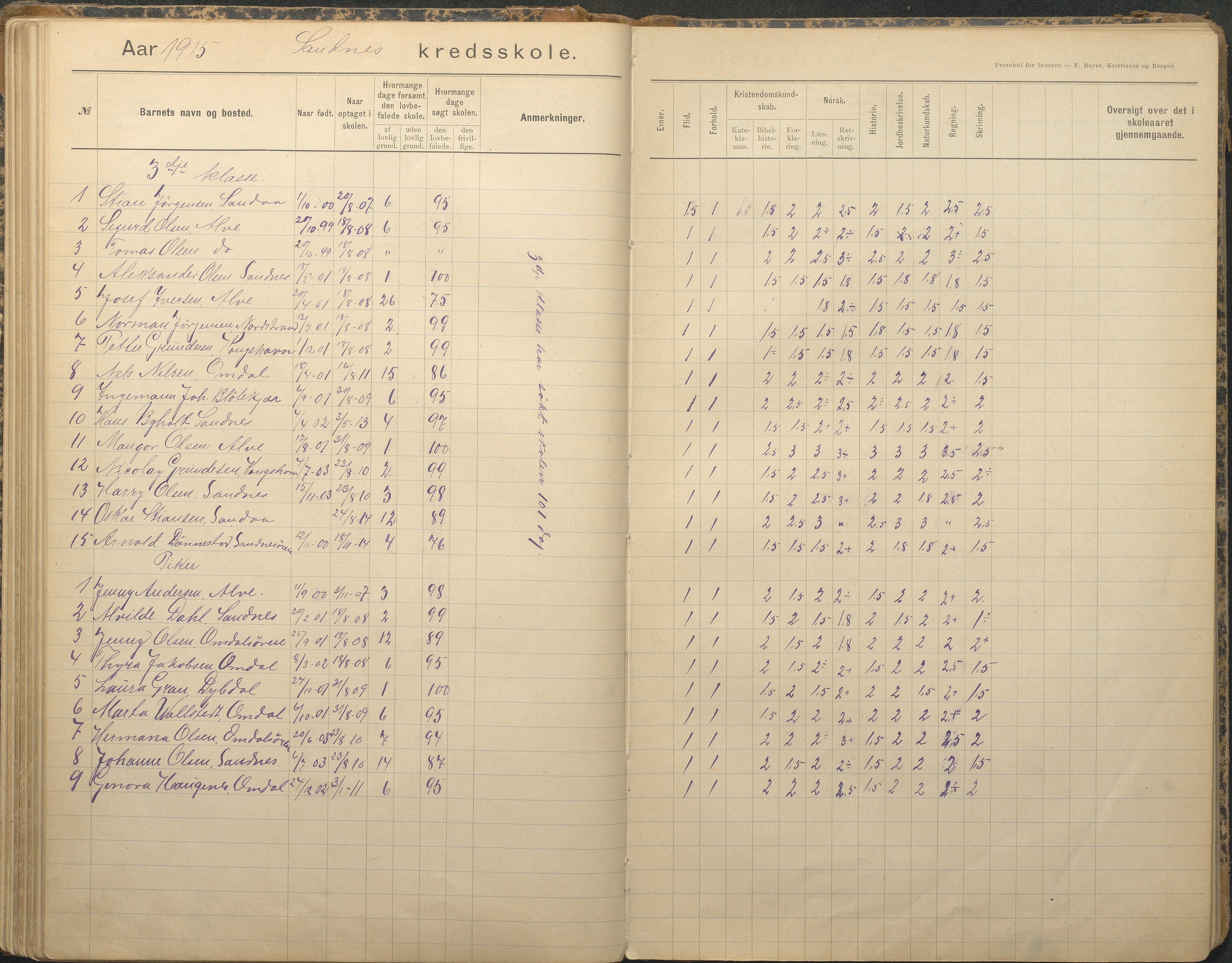 Tromøy kommune frem til 1971, AAKS/KA0921-PK/04/L0079: Sandnes - Karakterprotokoll, 1891-1948