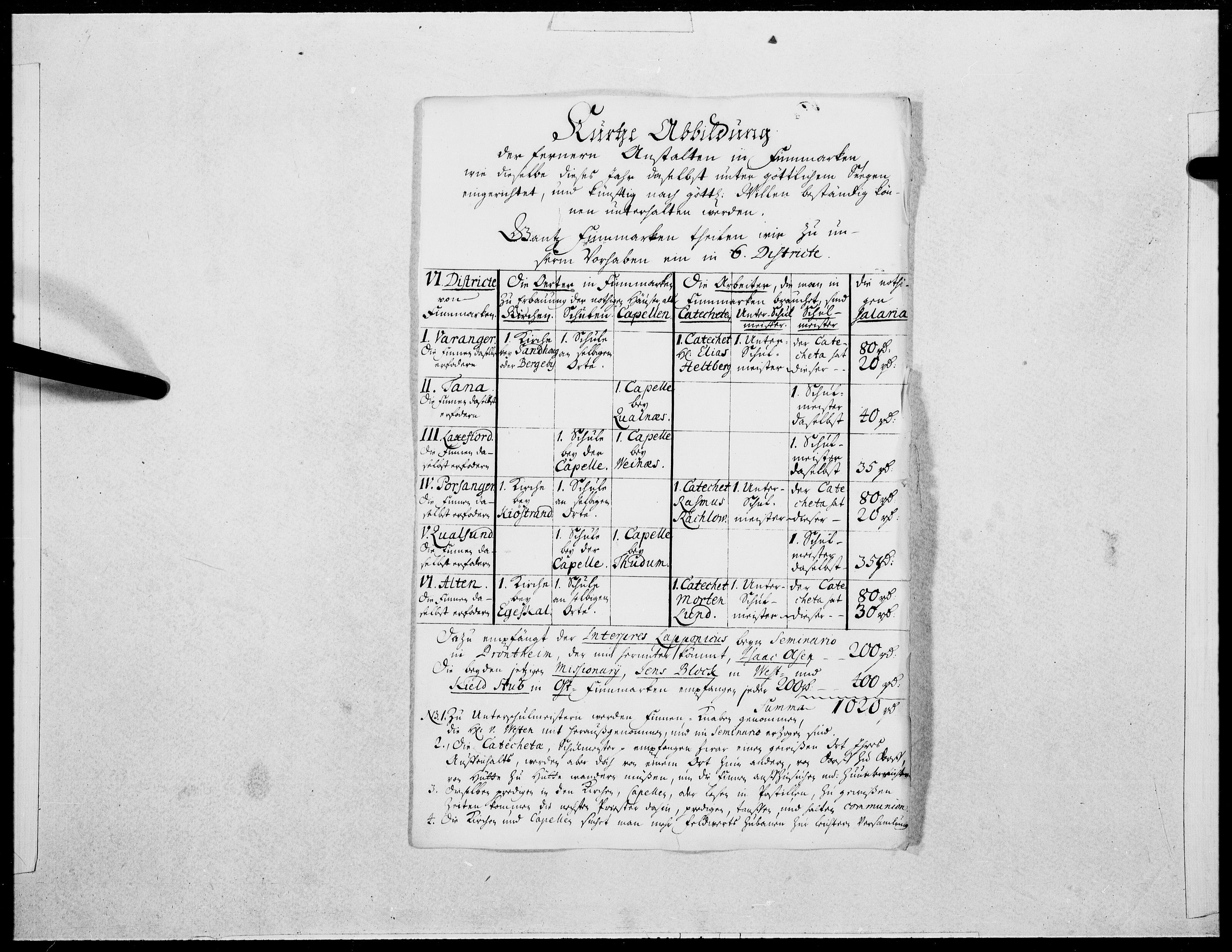 Danske Kanselli 1572-1799, AV/RA-EA-3023/F/Fc/Fcc/Fcca/L0082: Norske innlegg 1572-1799, 1718, s. 447