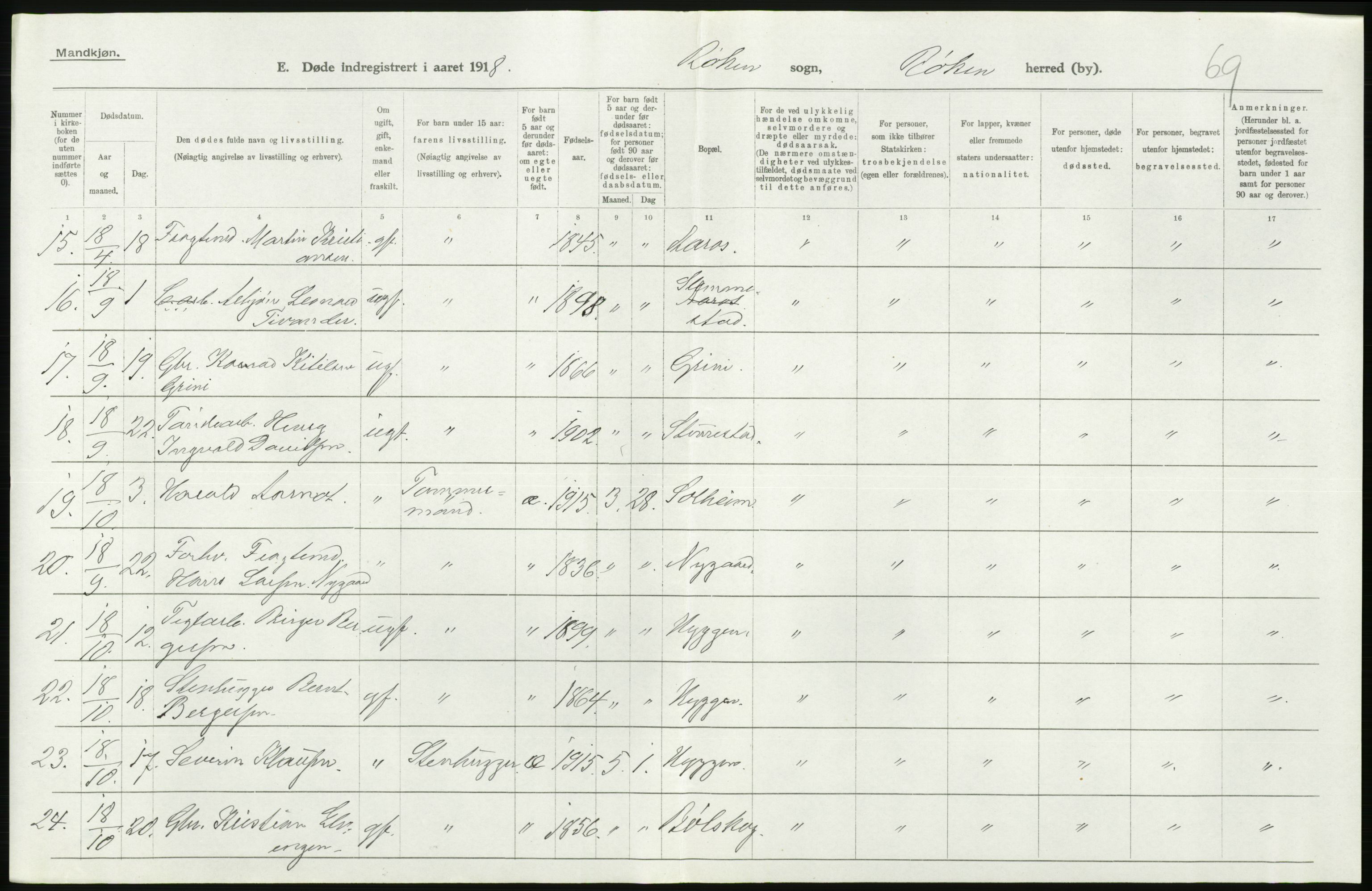 Statistisk sentralbyrå, Sosiodemografiske emner, Befolkning, AV/RA-S-2228/D/Df/Dfb/Dfbh/L0020: Buskerud fylke: Døde. Bygder og byer., 1918, s. 56