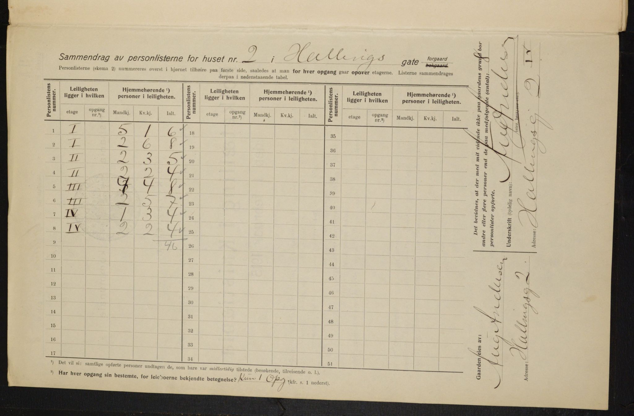 OBA, Kommunal folketelling 1.2.1915 for Kristiania, 1915, s. 33663
