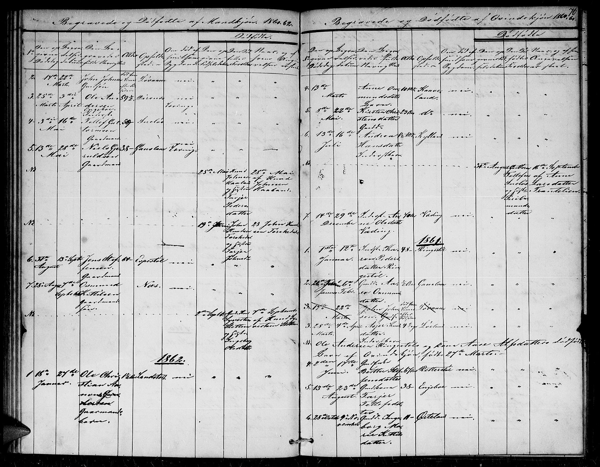 Herefoss sokneprestkontor, SAK/1111-0019/F/Fb/Fba/L0001: Klokkerbok nr. B 1, 1851-1868, s. 76