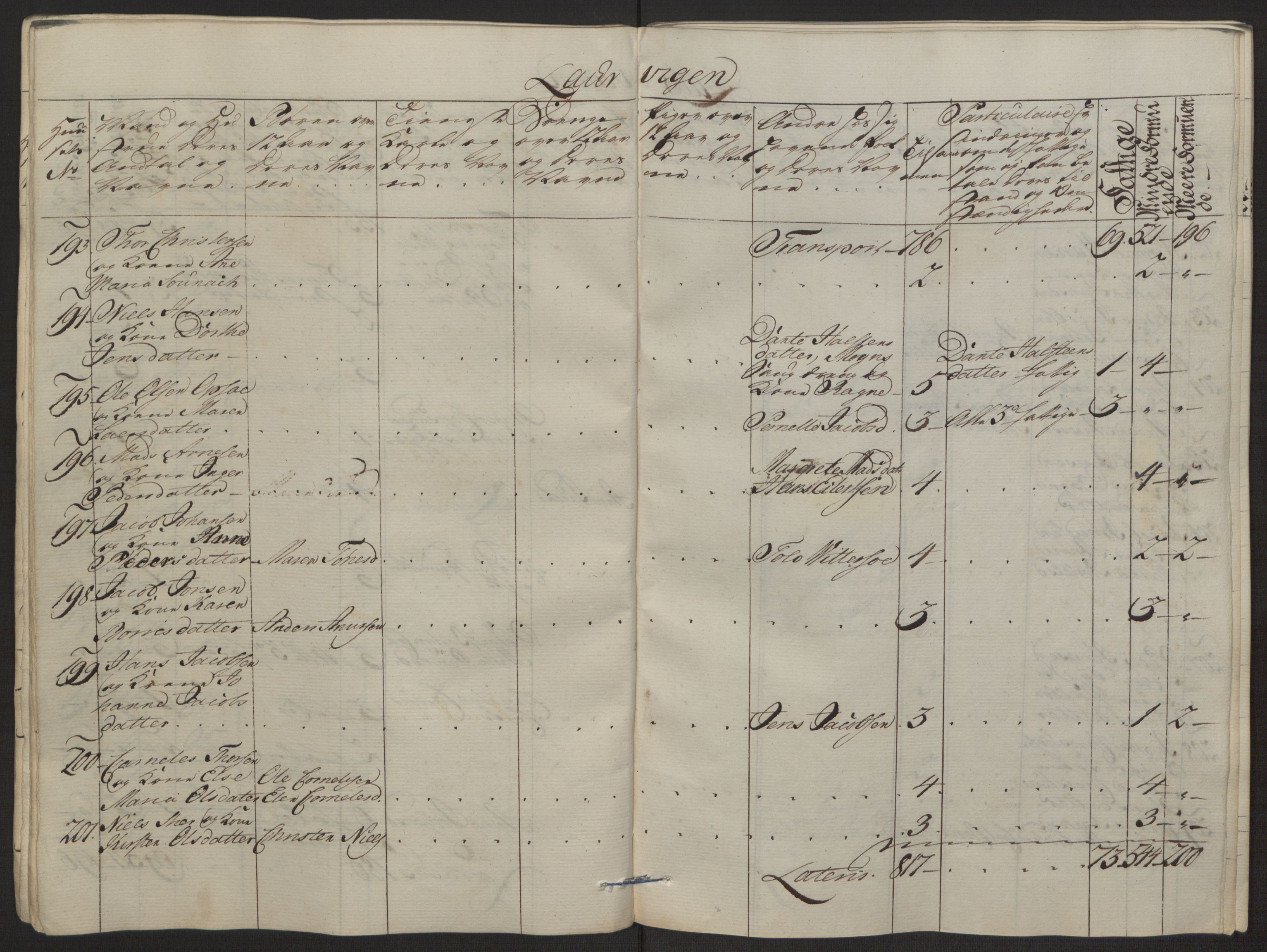 Rentekammeret inntil 1814, Reviderte regnskaper, Byregnskaper, AV/RA-EA-4066/R/Ri/L0183/0001: [I4] Kontribusjonsregnskap / Ekstraskatt, 1762-1768, s. 36