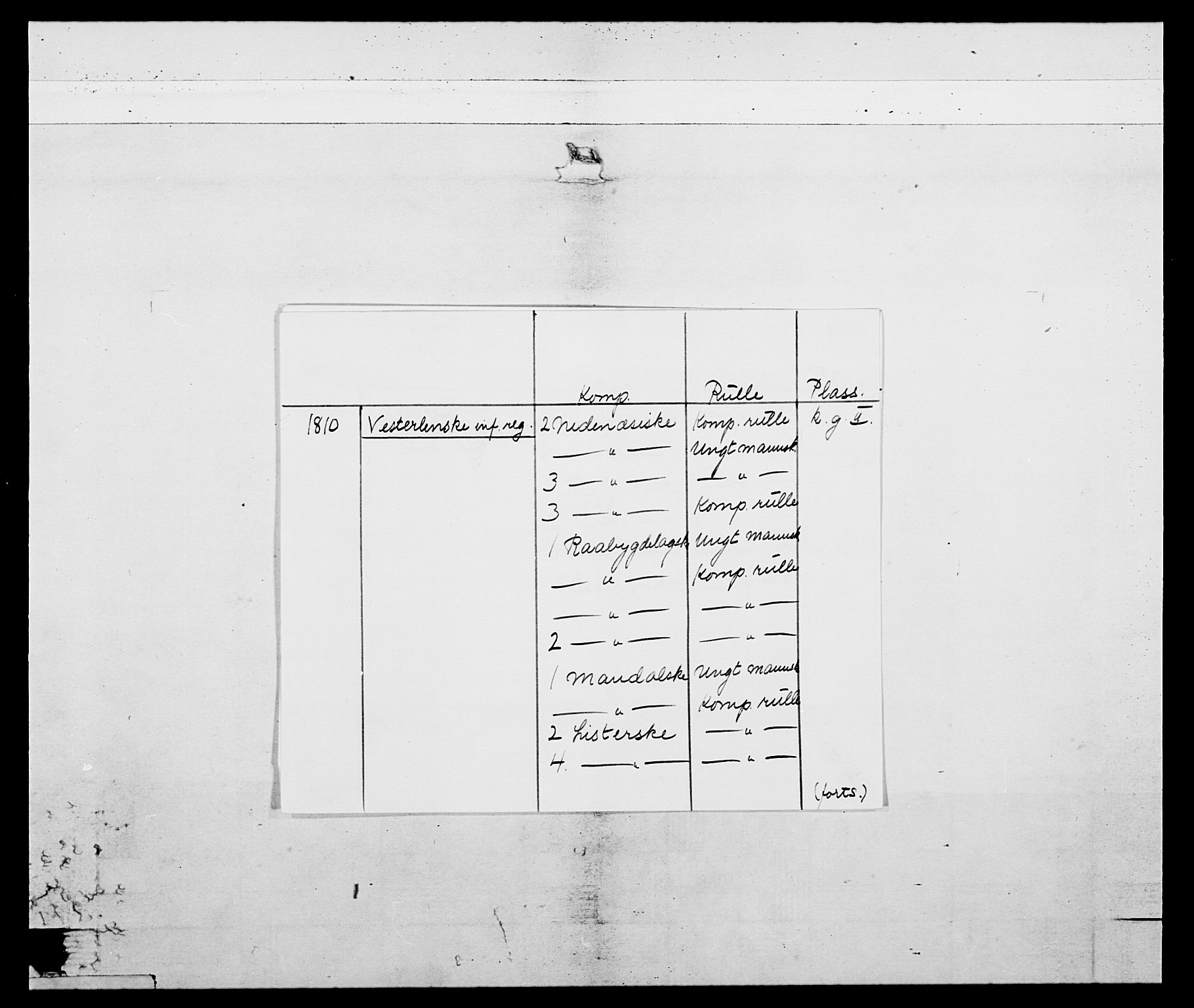 Generalitets- og kommissariatskollegiet, Det kongelige norske kommissariatskollegium, AV/RA-EA-5420/E/Eh/L0110: Vesterlenske nasjonale infanteriregiment, 1810, s. 2