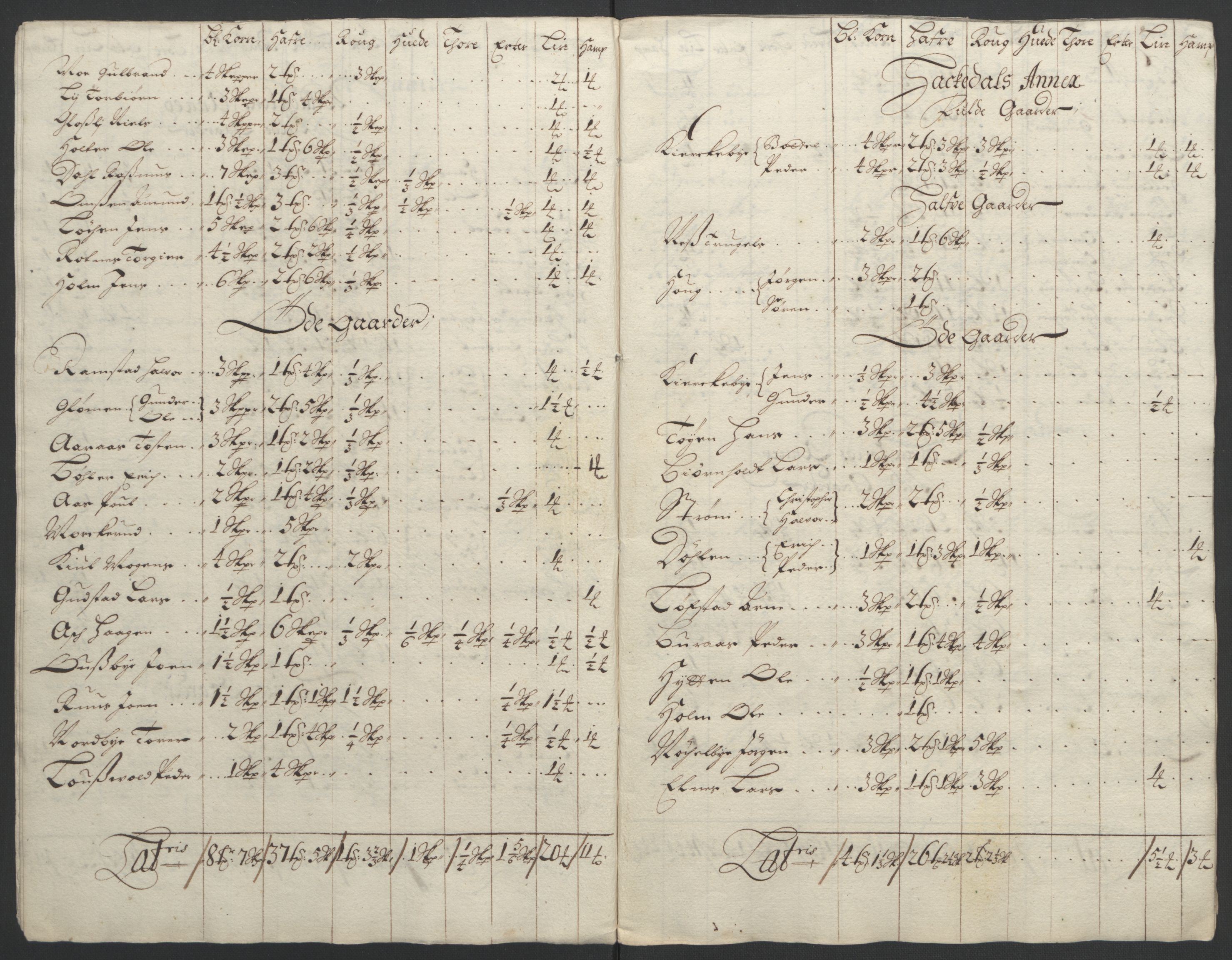 Rentekammeret inntil 1814, Reviderte regnskaper, Fogderegnskap, AV/RA-EA-4092/R11/L0577: Fogderegnskap Nedre Romerike, 1692, s. 210