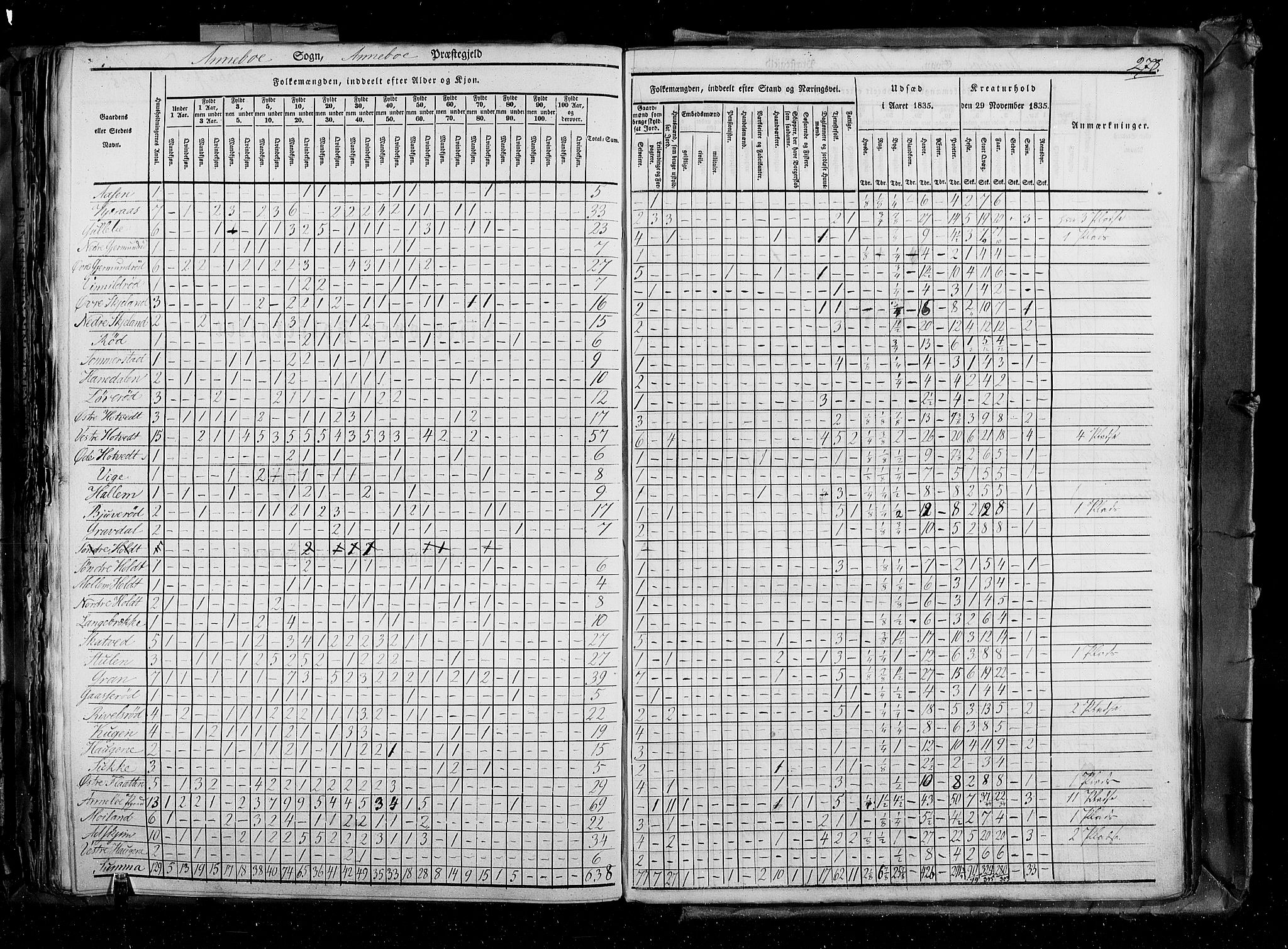 RA, Folketellingen 1835, bind 4: Buskerud amt og Jarlsberg og Larvik amt, 1835, s. 278
