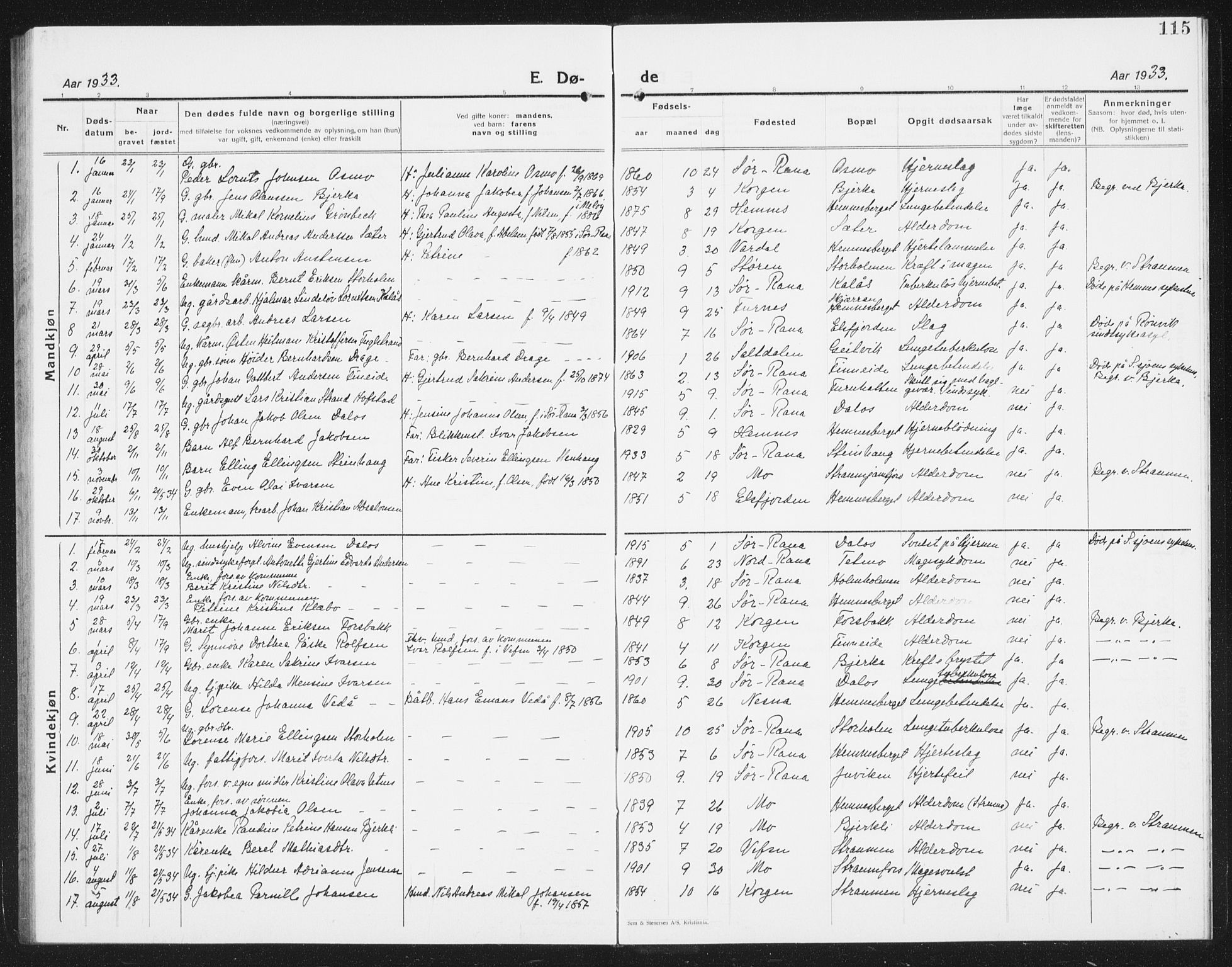 Ministerialprotokoller, klokkerbøker og fødselsregistre - Nordland, SAT/A-1459/825/L0372: Klokkerbok nr. 825C09, 1923-1940, s. 115