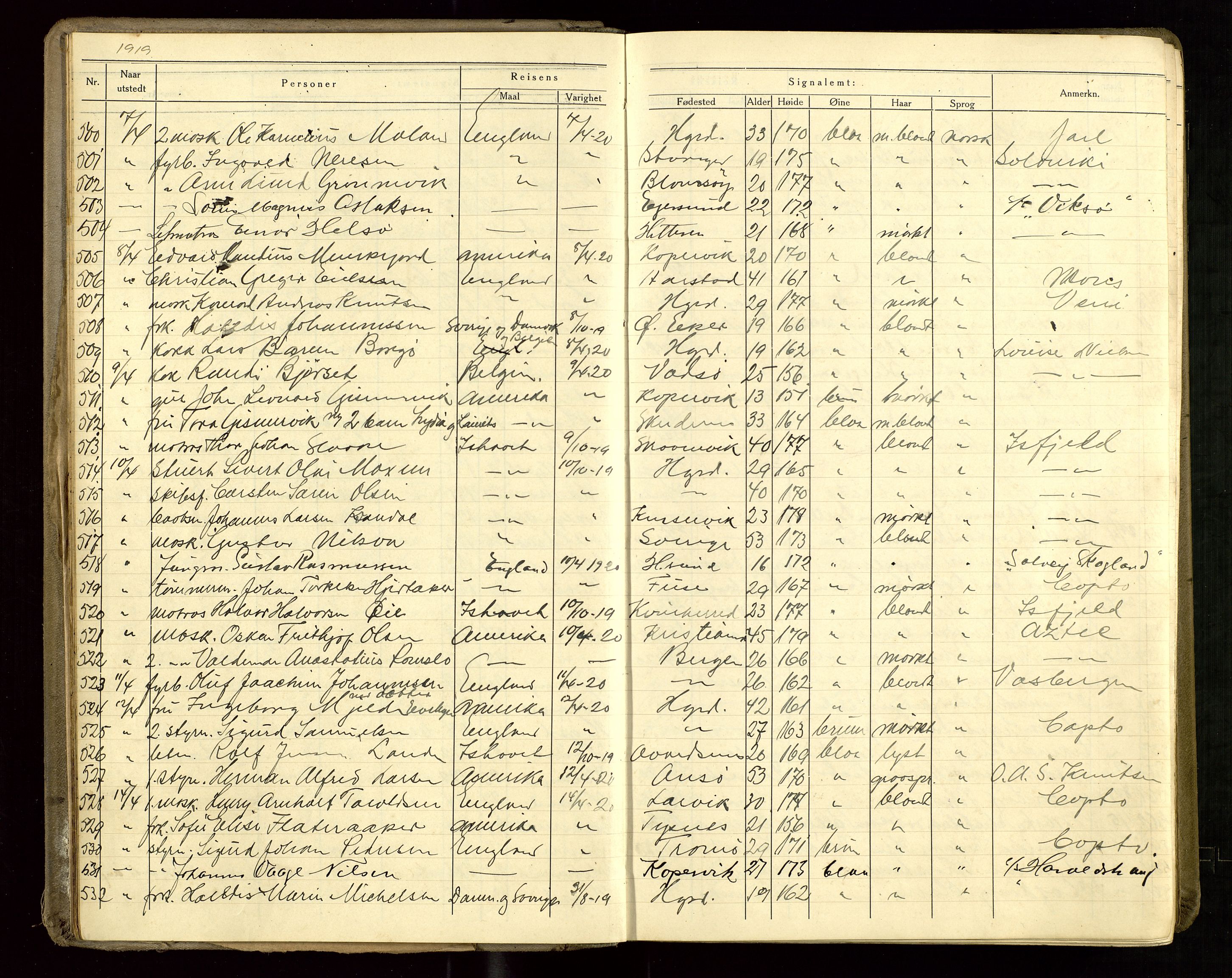 Haugesund politikammer, AV/SAST-A-100440/K/L0002: Passprotokoll 5. 3. 1919-5. 8. 1922, 1919-1922, s. 10