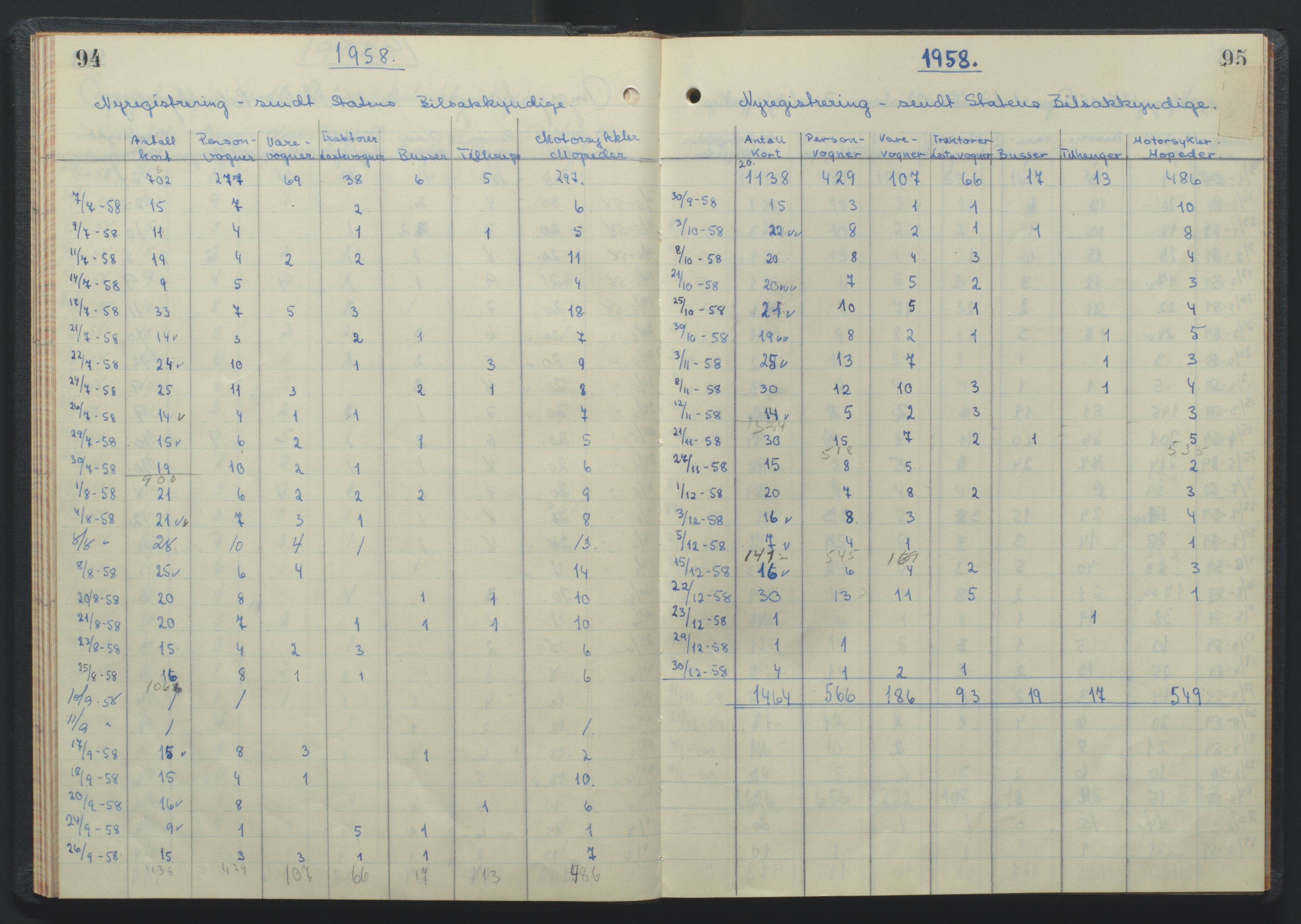 Arendal politikammer - 2, AV/SAK-1243-0010/M/Ma/L0351: Motorvognjournal, 1956-1962, s. 94-95