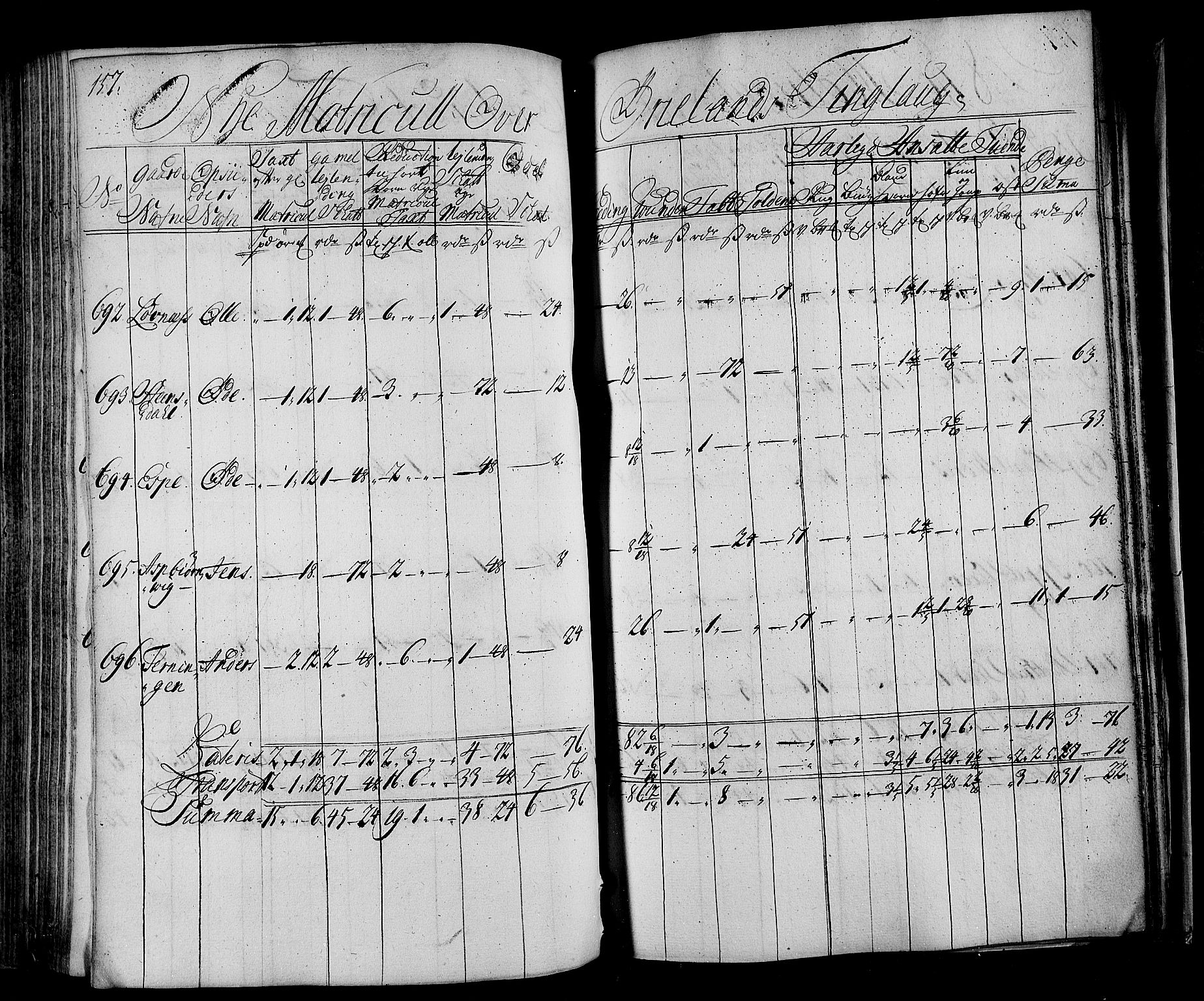 Rentekammeret inntil 1814, Realistisk ordnet avdeling, AV/RA-EA-4070/N/Nb/Nbf/L0163: Fosen matrikkelprotokoll, 1723, s. 162