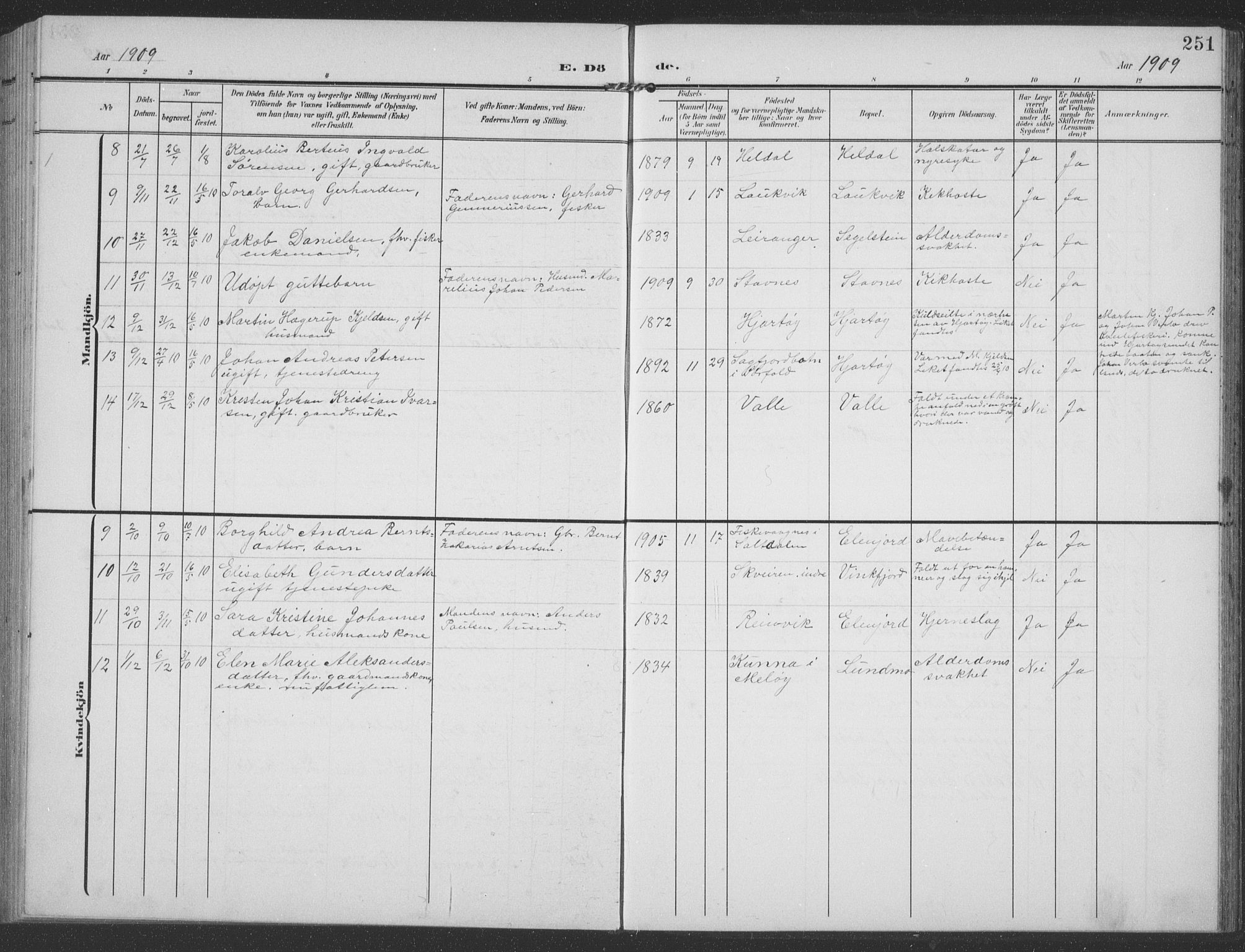 Ministerialprotokoller, klokkerbøker og fødselsregistre - Nordland, AV/SAT-A-1459/858/L0835: Klokkerbok nr. 858C02, 1904-1940, s. 251