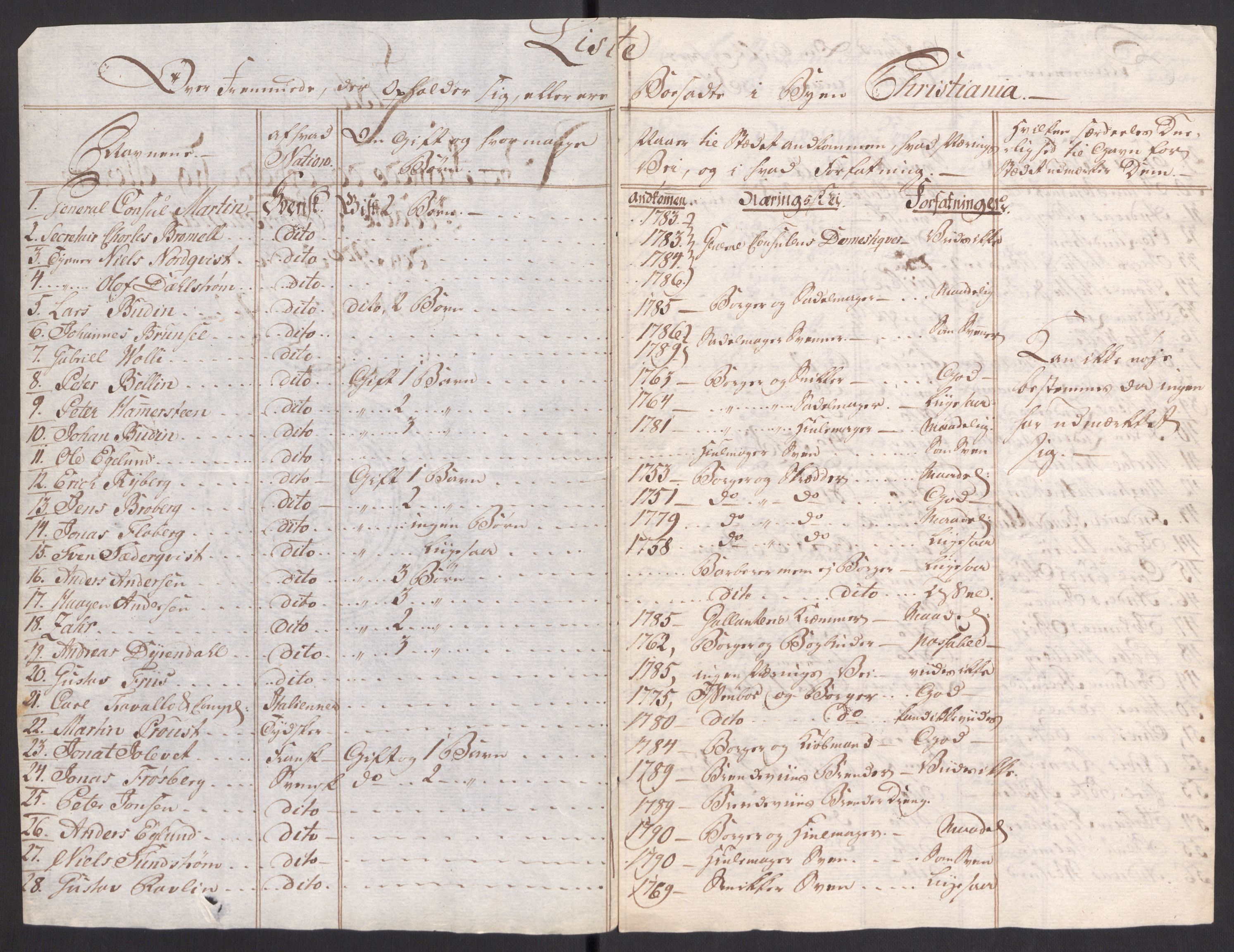 Kristiania stiftamt, AV/SAO-A-10386/G/Gc/L0004: Utlendinger i Akershus stift, 1790, s. 3