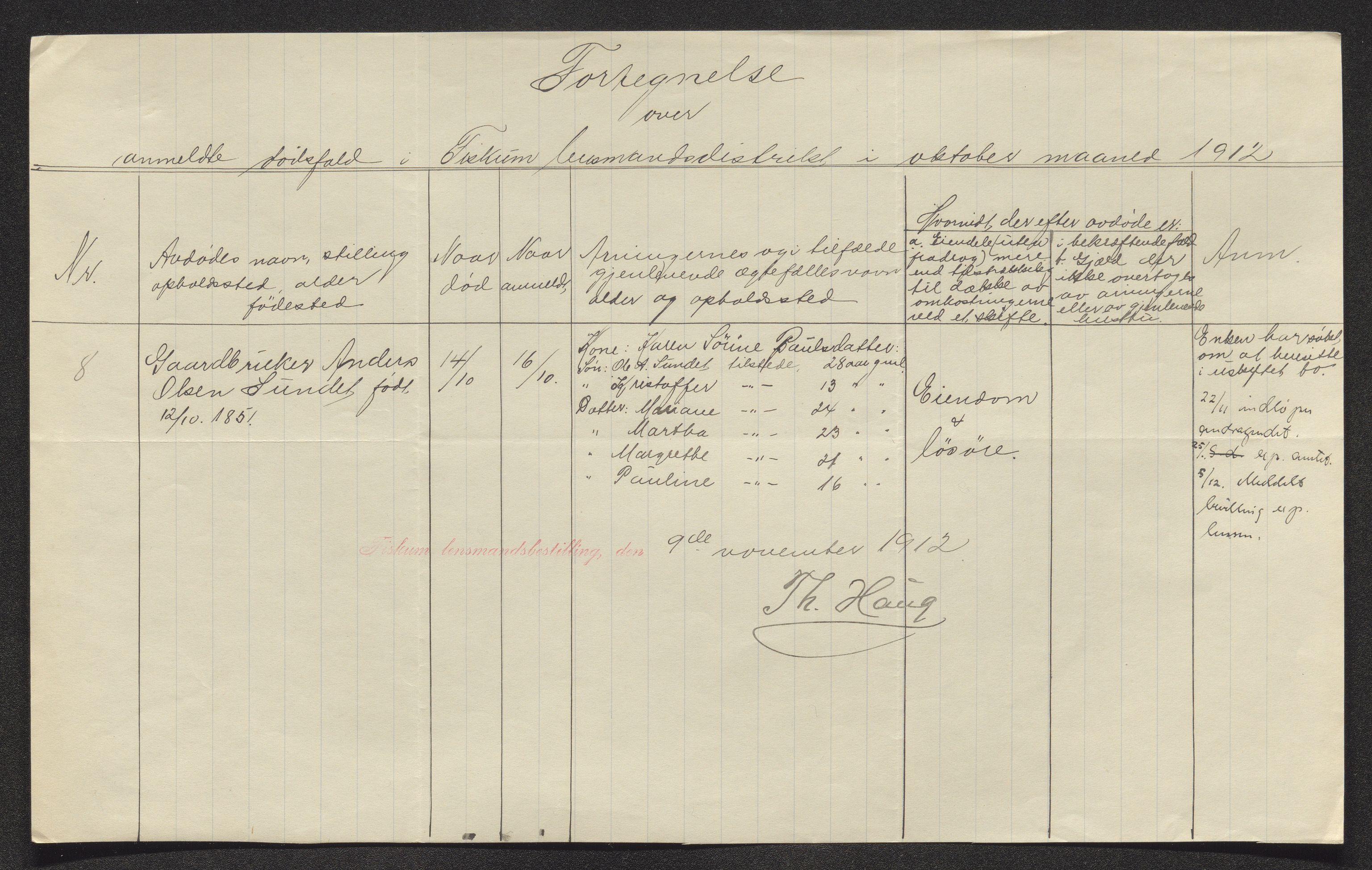 Eiker, Modum og Sigdal sorenskriveri, AV/SAKO-A-123/H/Ha/Hab/L0035: Dødsfallsmeldinger, 1912, s. 195