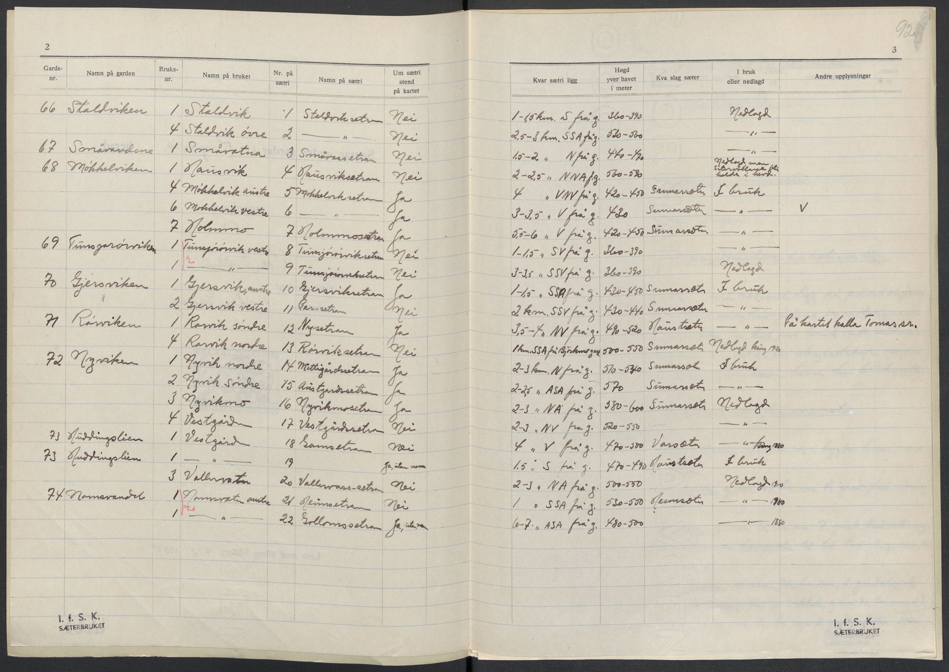 Instituttet for sammenlignende kulturforskning, AV/RA-PA-0424/F/Fc/L0015/0003: Eske B15: / Nord-Trøndelag (perm XLIV-XLV), 1933-1939, s. 92