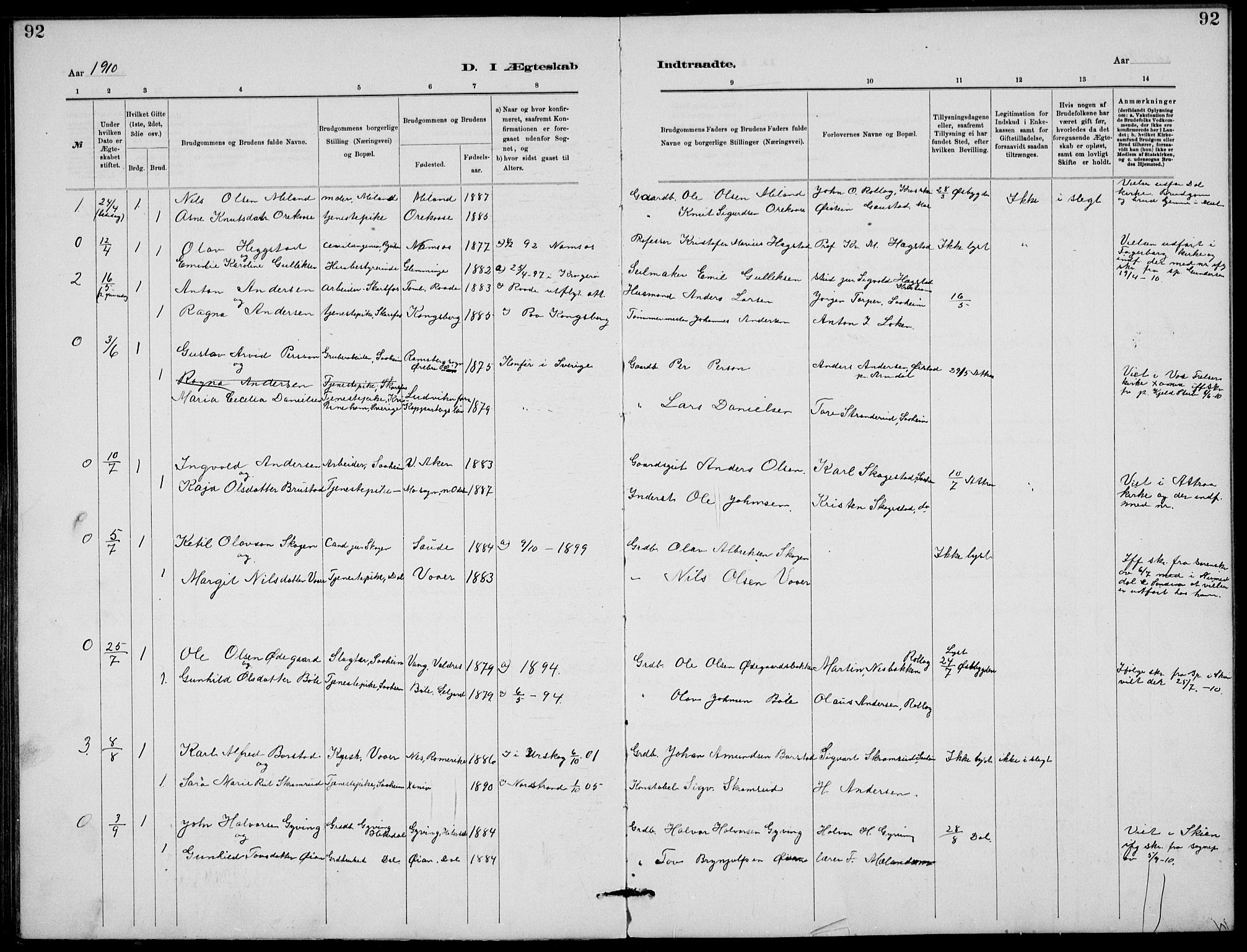 Rjukan kirkebøker, SAKO/A-294/G/Ga/L0001: Klokkerbok nr. 1, 1880-1914, s. 92