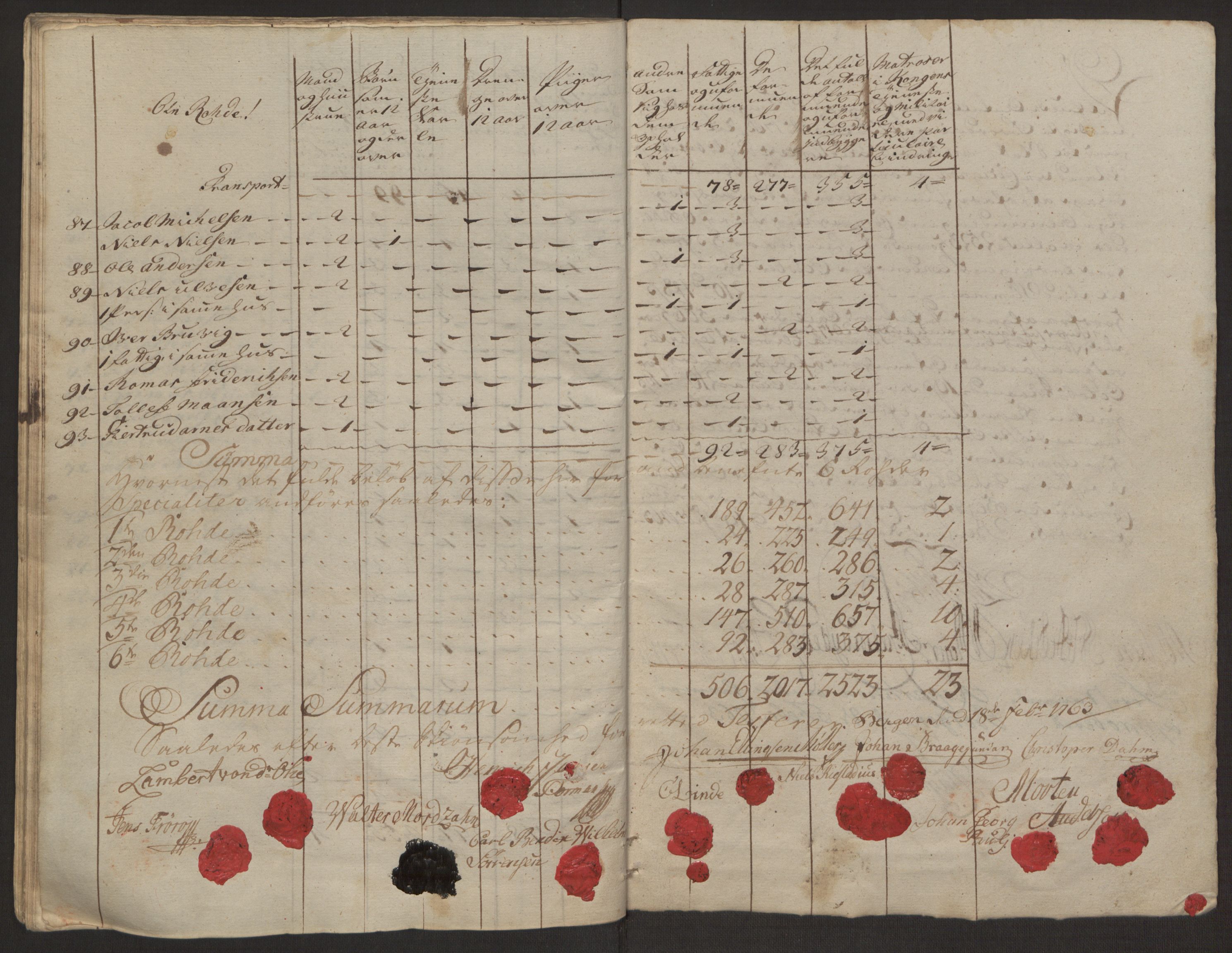 Rentekammeret inntil 1814, Reviderte regnskaper, Byregnskaper, AV/RA-EA-4066/R/Rp/L0365/0001: [P20] Kontribusjonsregnskap / Ekstraskatt, 1762, s. 53