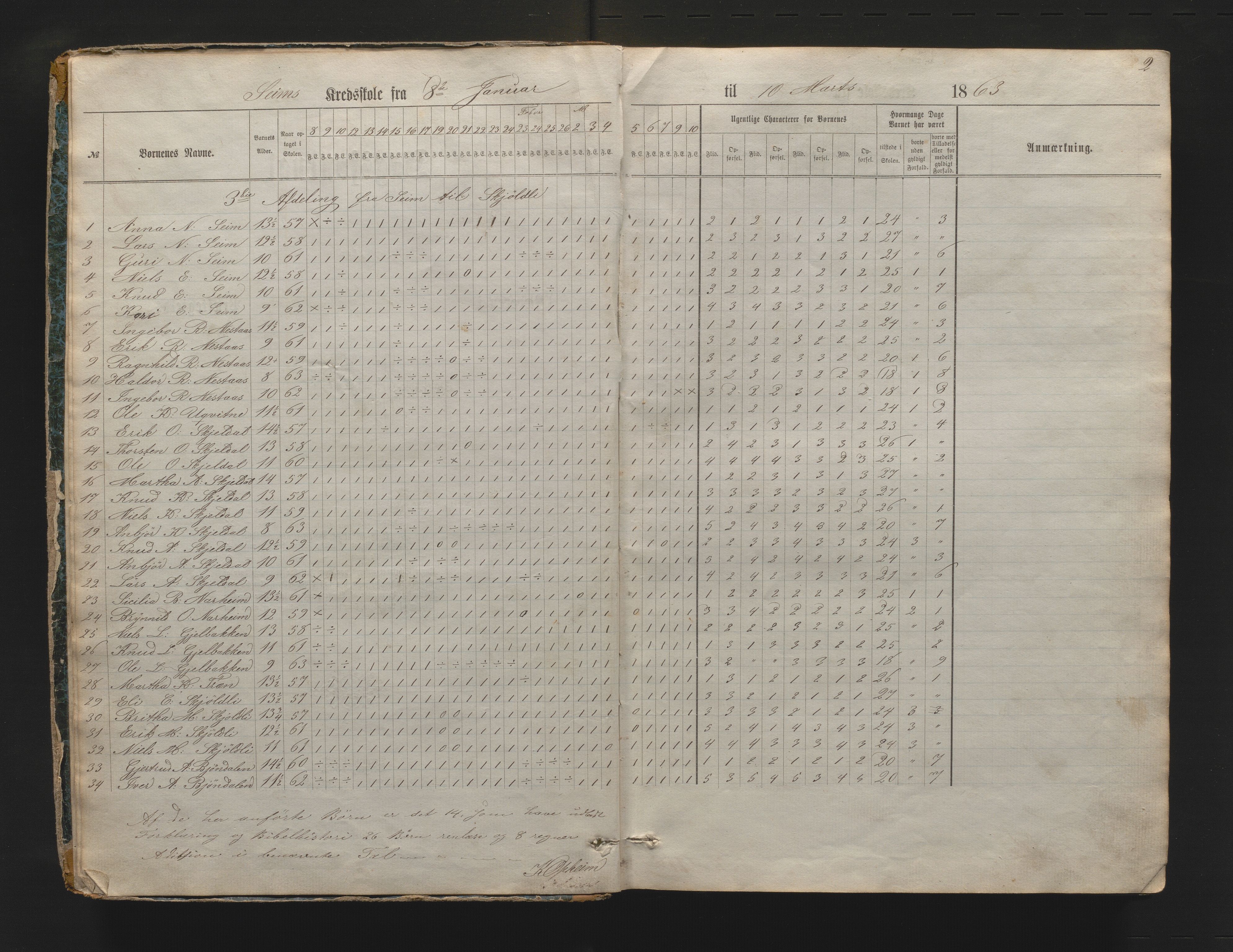 Voss kommune. Barneskulane, IKAH/1235-231/G/Ga/L0001: Dagsjournal m/karakterar Seim, Eide, Berge, Vestbygda krinsar, 1863-1887