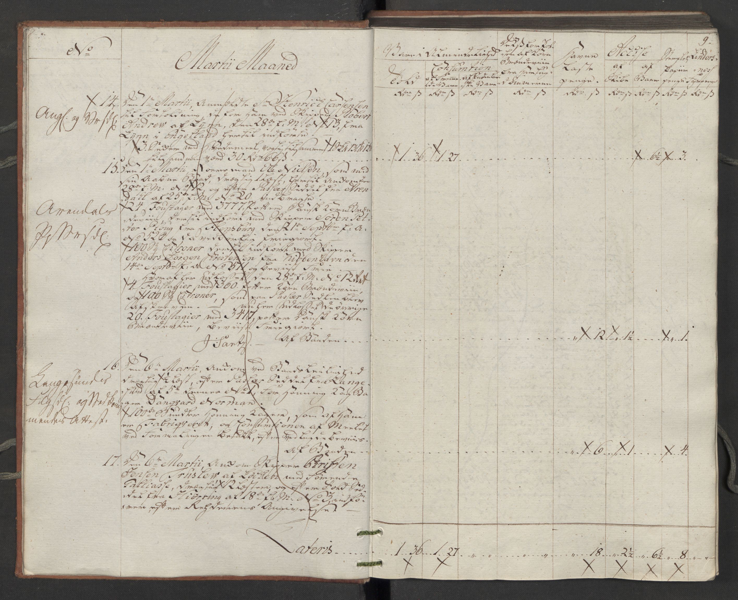 Generaltollkammeret, tollregnskaper, AV/RA-EA-5490/R14/L0116/0001: Tollregnskaper Øster-Risør / Inngående tollbok, 1794, s. 8b-9a