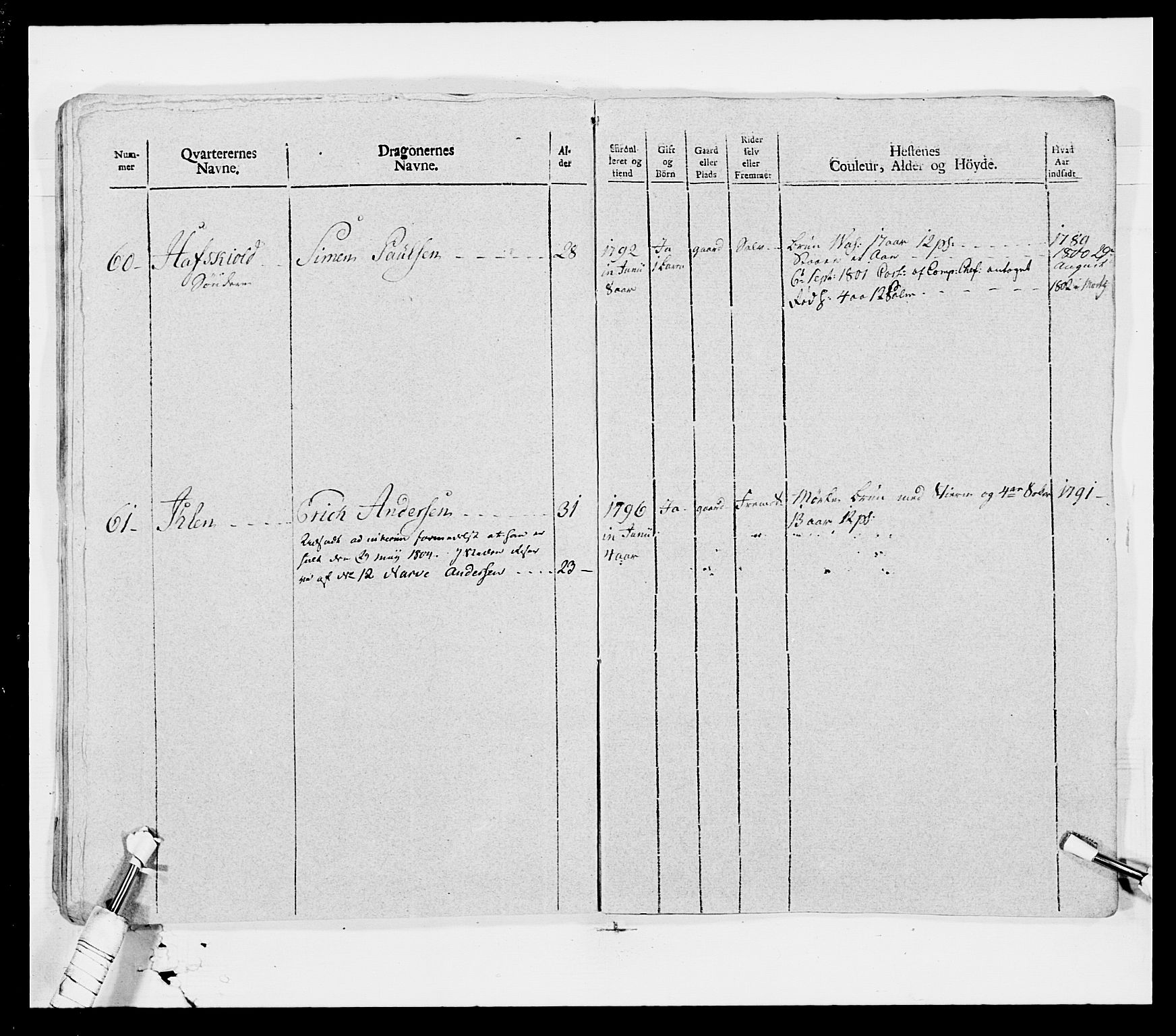 Generalitets- og kommissariatskollegiet, Det kongelige norske kommissariatskollegium, AV/RA-EA-5420/E/Eh/L0007: Akershusiske dragonregiment, 1800-1804, s. 106