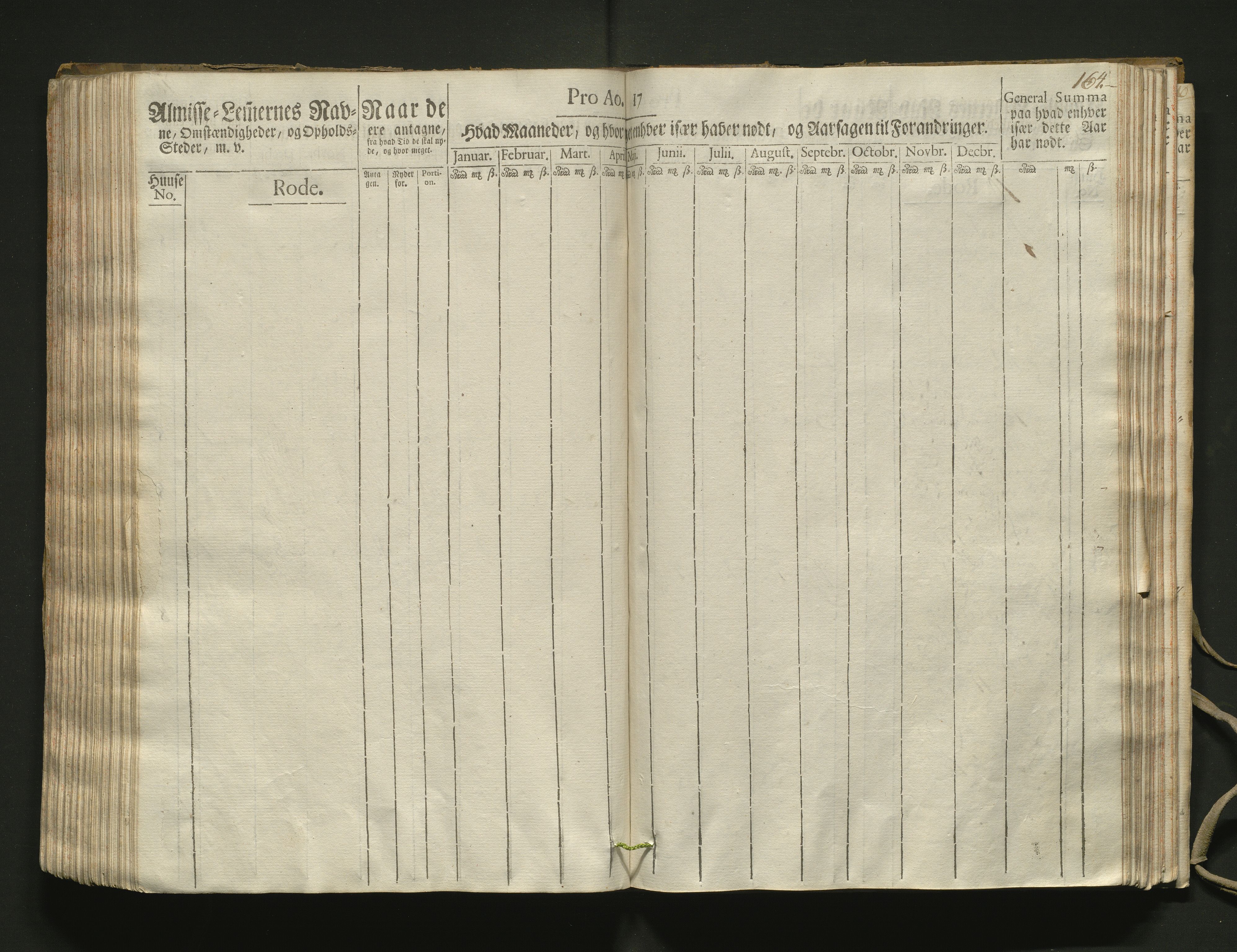 Overfattigkommisjonen i Bergen, AV/SAB-A-89001/F/L0002: Utdelingsbok for fattige i Domkirkesoknet, 1781-1785, s. 163b-164a