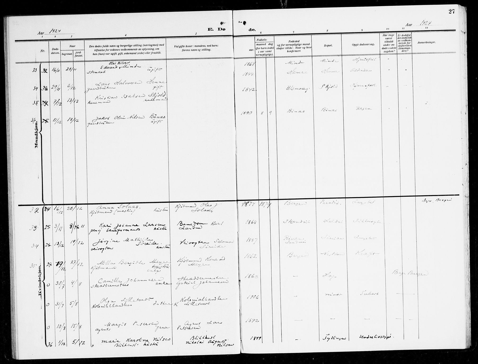 Fana Sokneprestembete, AV/SAB-A-75101/H/Haa/Haal/L0001: Ministerialbok nr. L 1, 1919-1939, s. 27