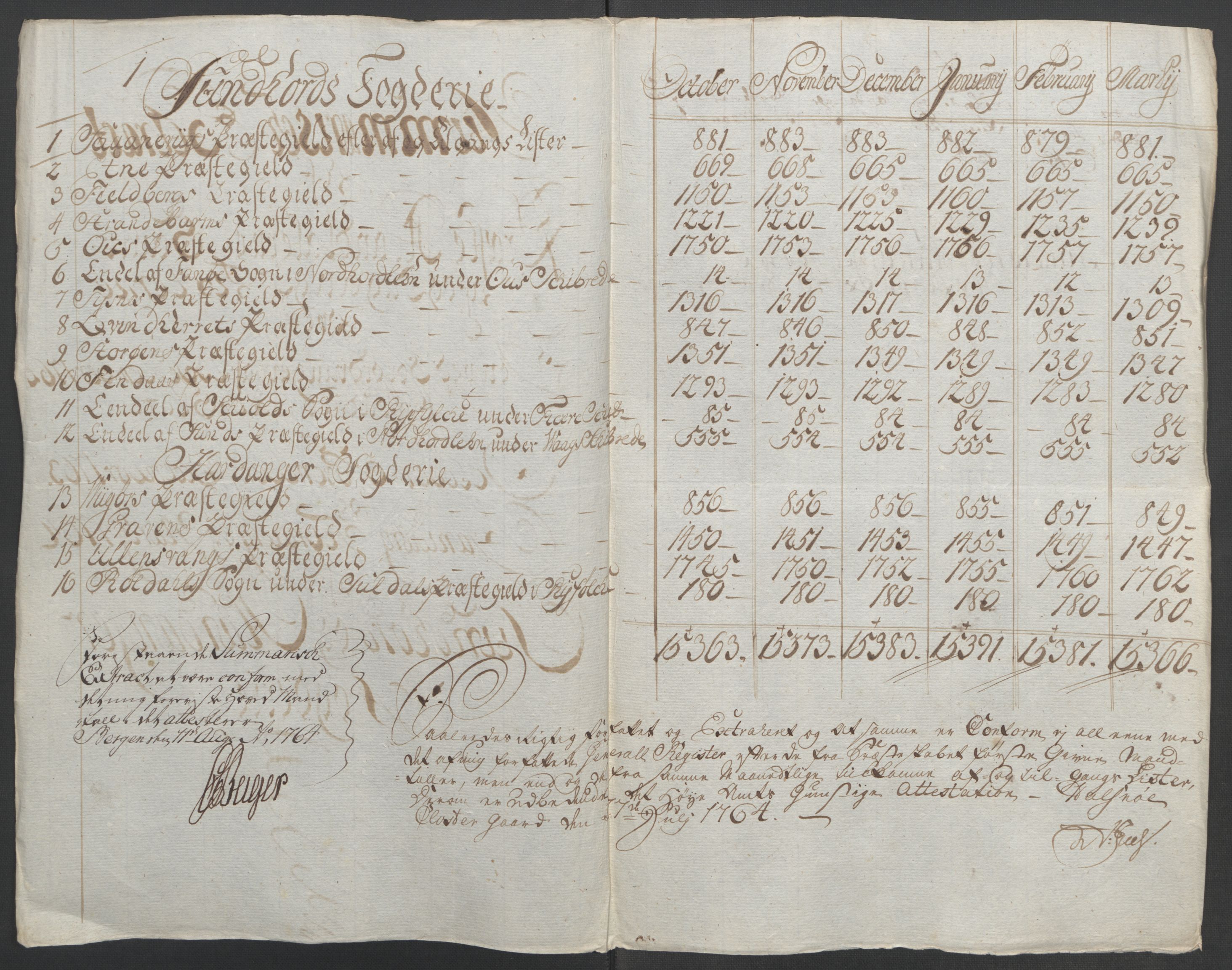 Rentekammeret inntil 1814, Reviderte regnskaper, Fogderegnskap, RA/EA-4092/R48/L3136: Ekstraskatten Sunnhordland og Hardanger, 1762-1772, s. 65