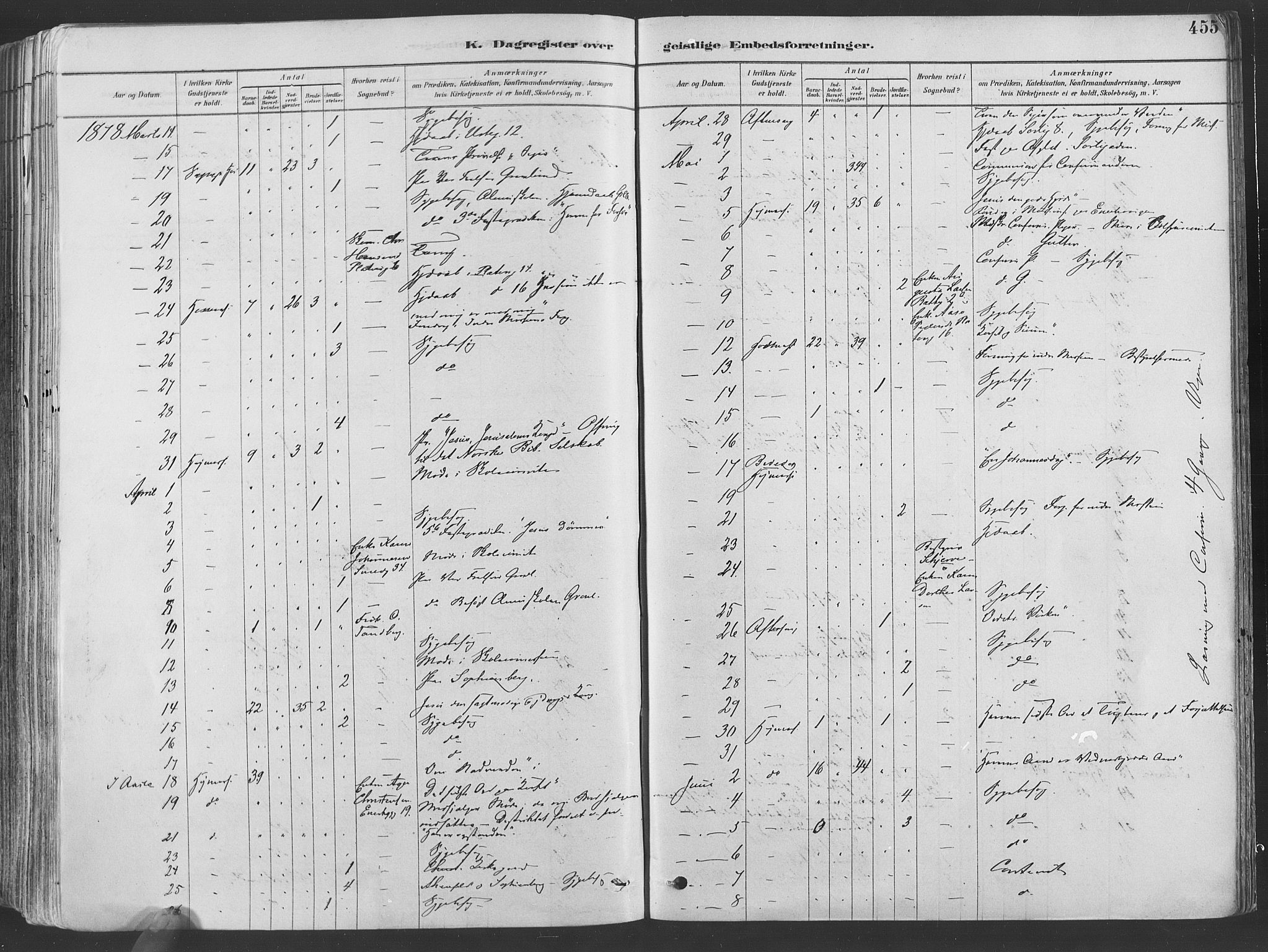 Grønland prestekontor Kirkebøker, AV/SAO-A-10848/F/Fa/L0007: Ministerialbok nr. 7, 1878-1888, s. 455