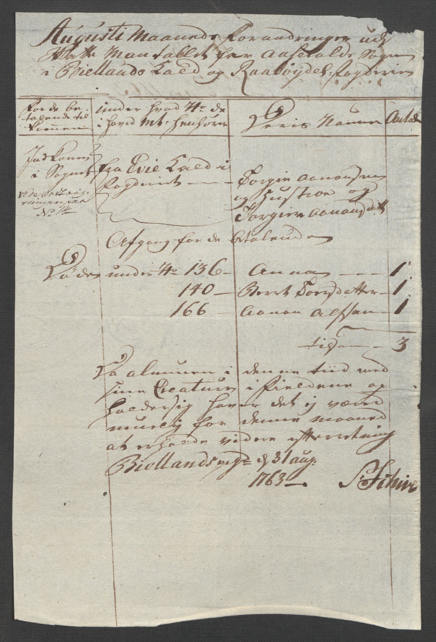 Rentekammeret inntil 1814, Reviderte regnskaper, Fogderegnskap, AV/RA-EA-4092/R40/L2517: Ekstraskatten Råbyggelag, 1762-1763, s. 358